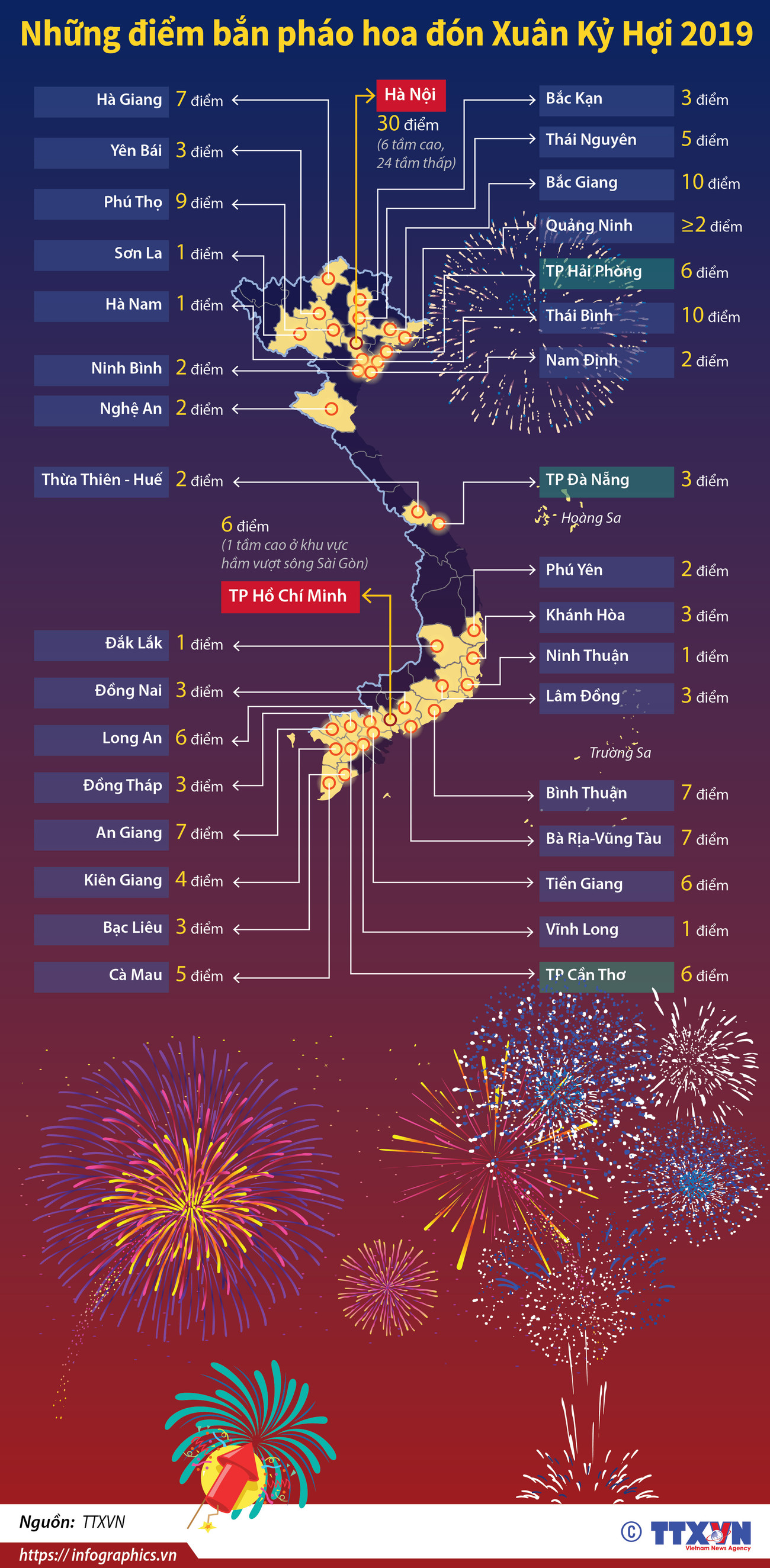 [Infographics] Những điểm bắn pháo hoa đón Xuân Kỷ Hợi 2019 ảnh 1