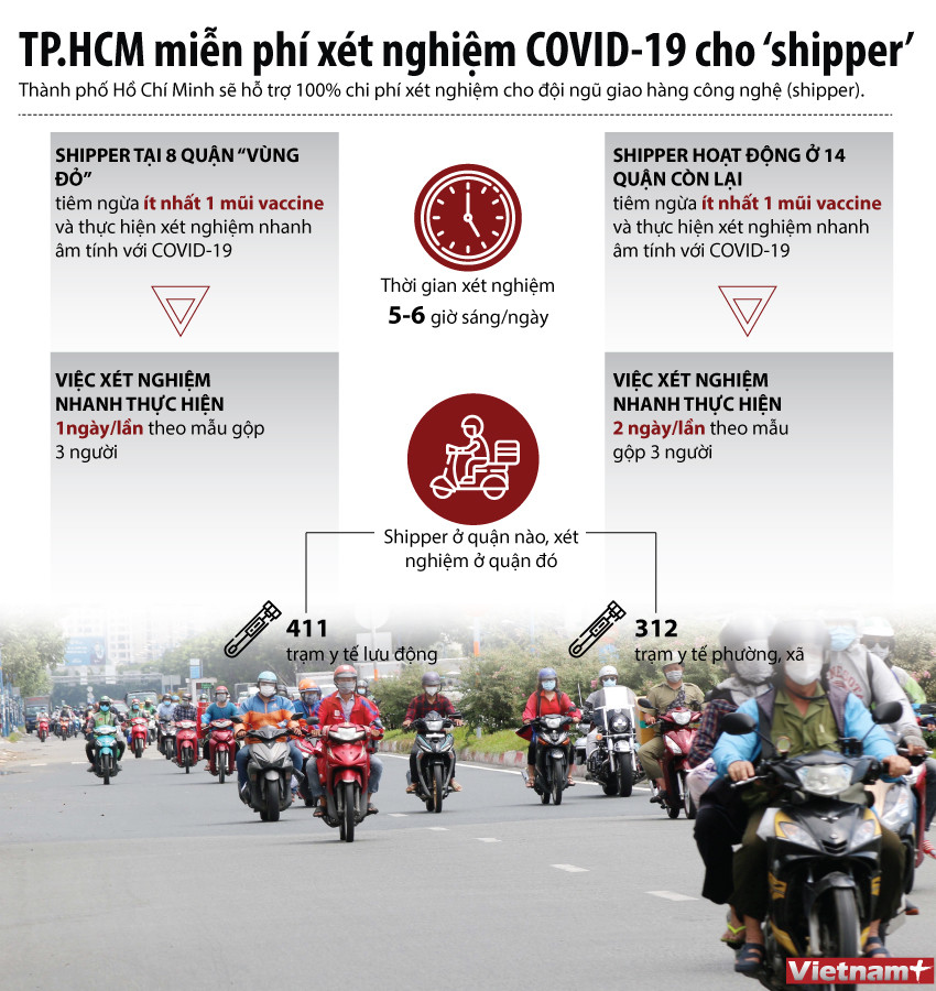 TP.HCM: Đội ngũ giao hàng công nghệ được miễn phí xét nghiệm COVID-19 ảnh 1