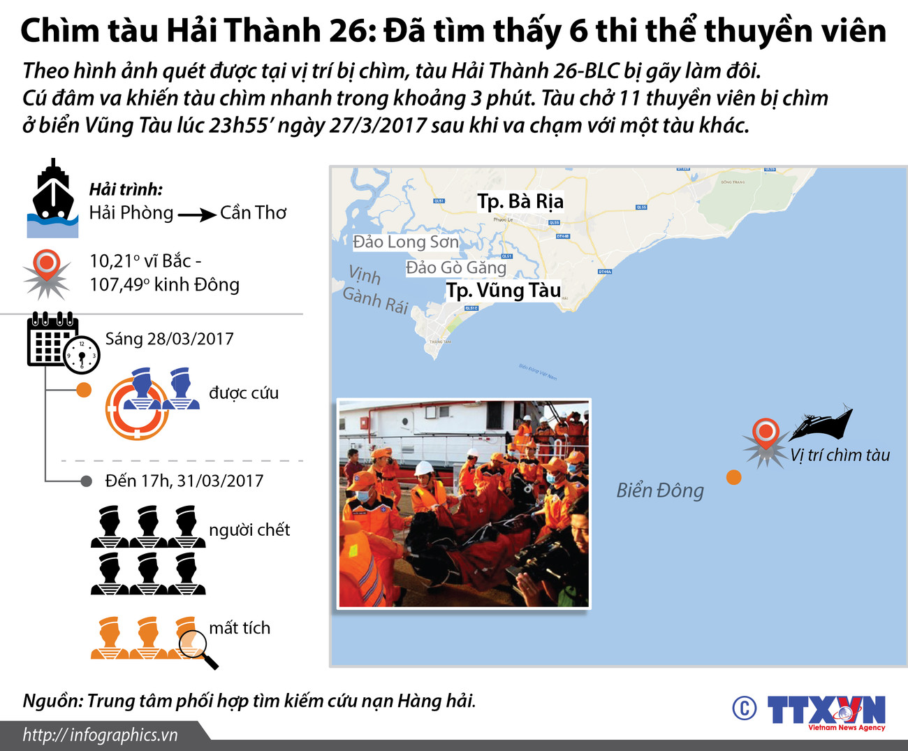 [Infographics] Tìm thấy 6 thi thể thuyền viên vụ chìm tàu Hải Thành ảnh 1