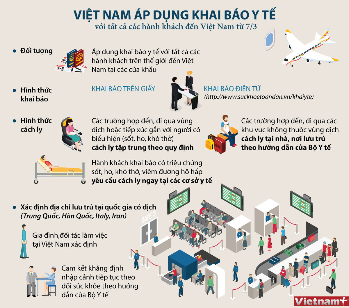 [Infographics] Tất cả hành khách đến Việt Nam phải khai báo y tế ảnh 1