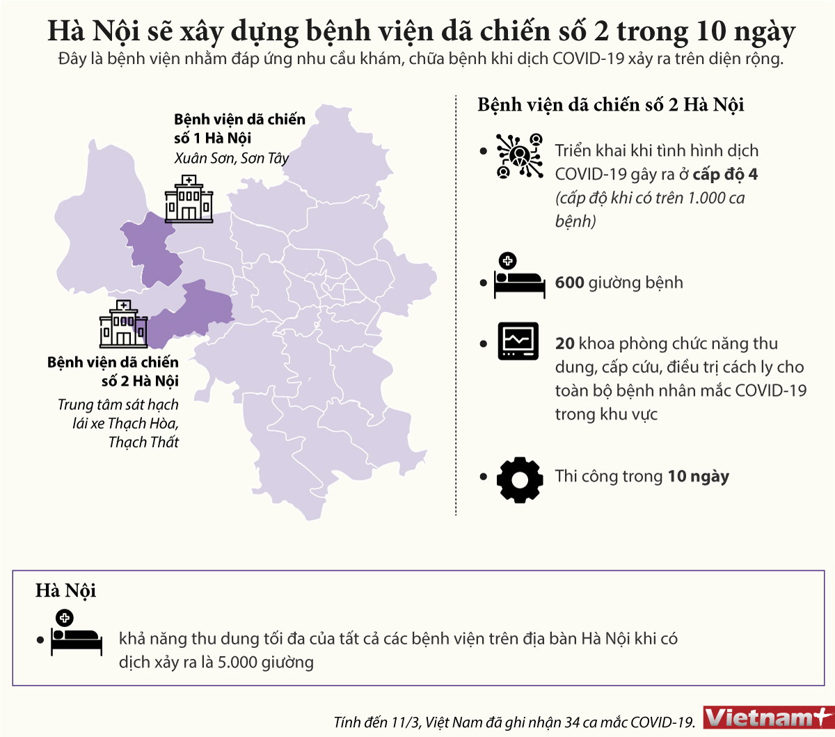 [Infographics] Hà Nội có thể xây bệnh viện dã chiến số 2 trong 10 ngày ảnh 1