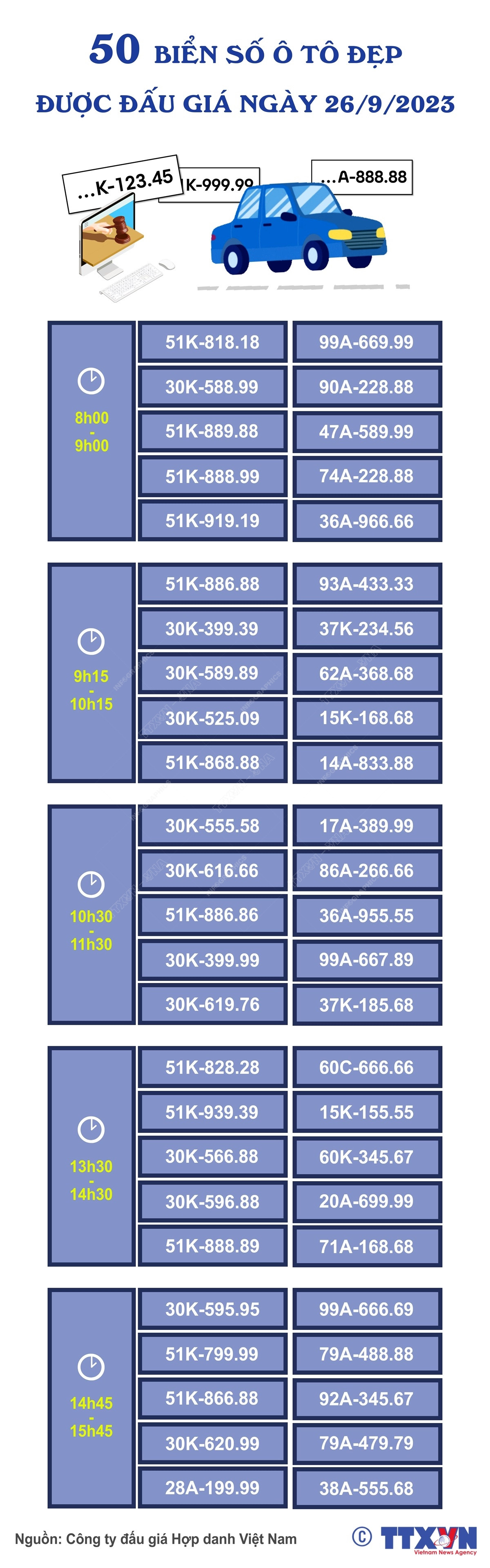 [Infographics] 50 biển số ôtô đẹp được đấu giá ngày 26/9 ảnh 1