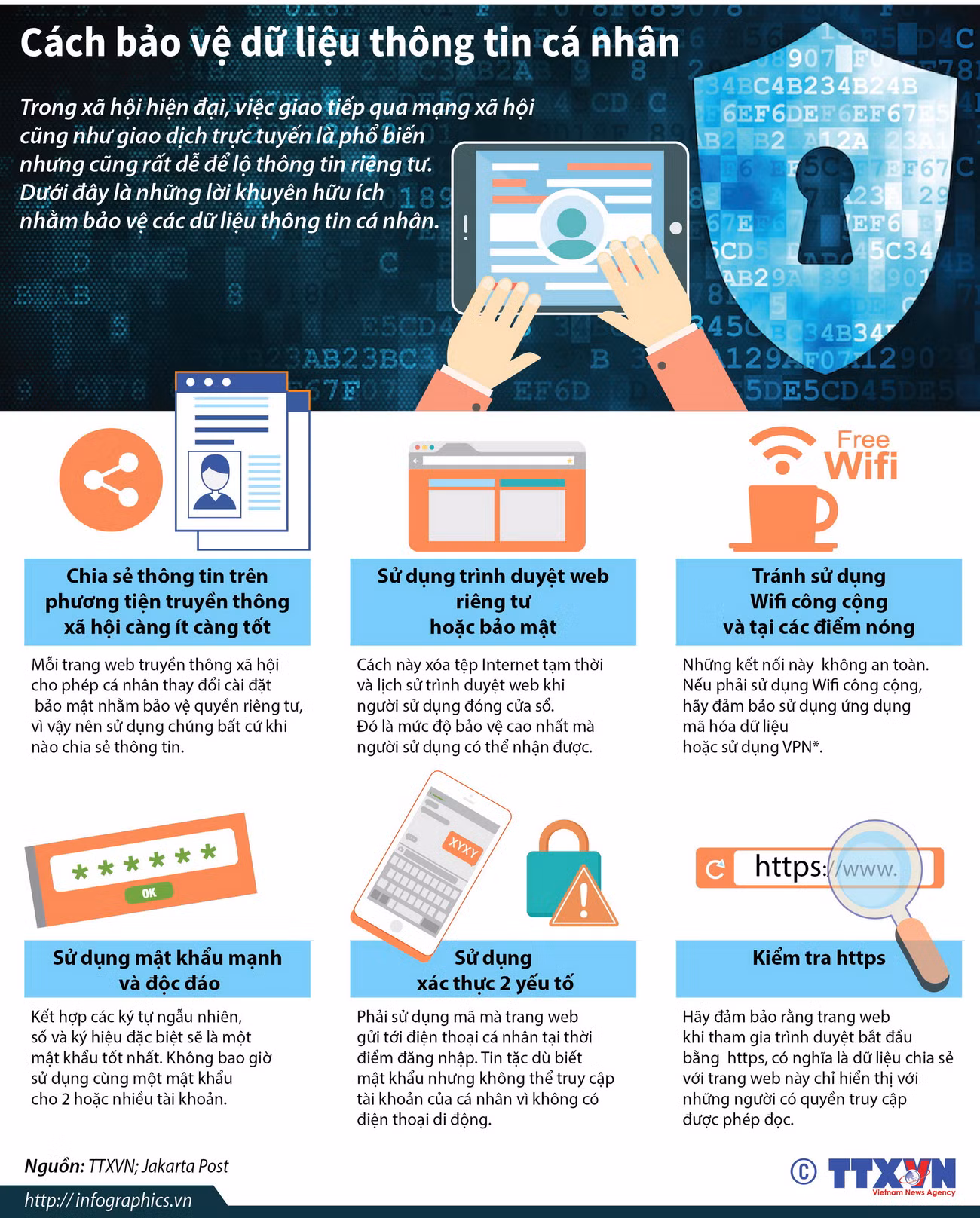 [Infographics] Những cách bảo vệ dữ liệu thông tin cá nhân ảnh 1