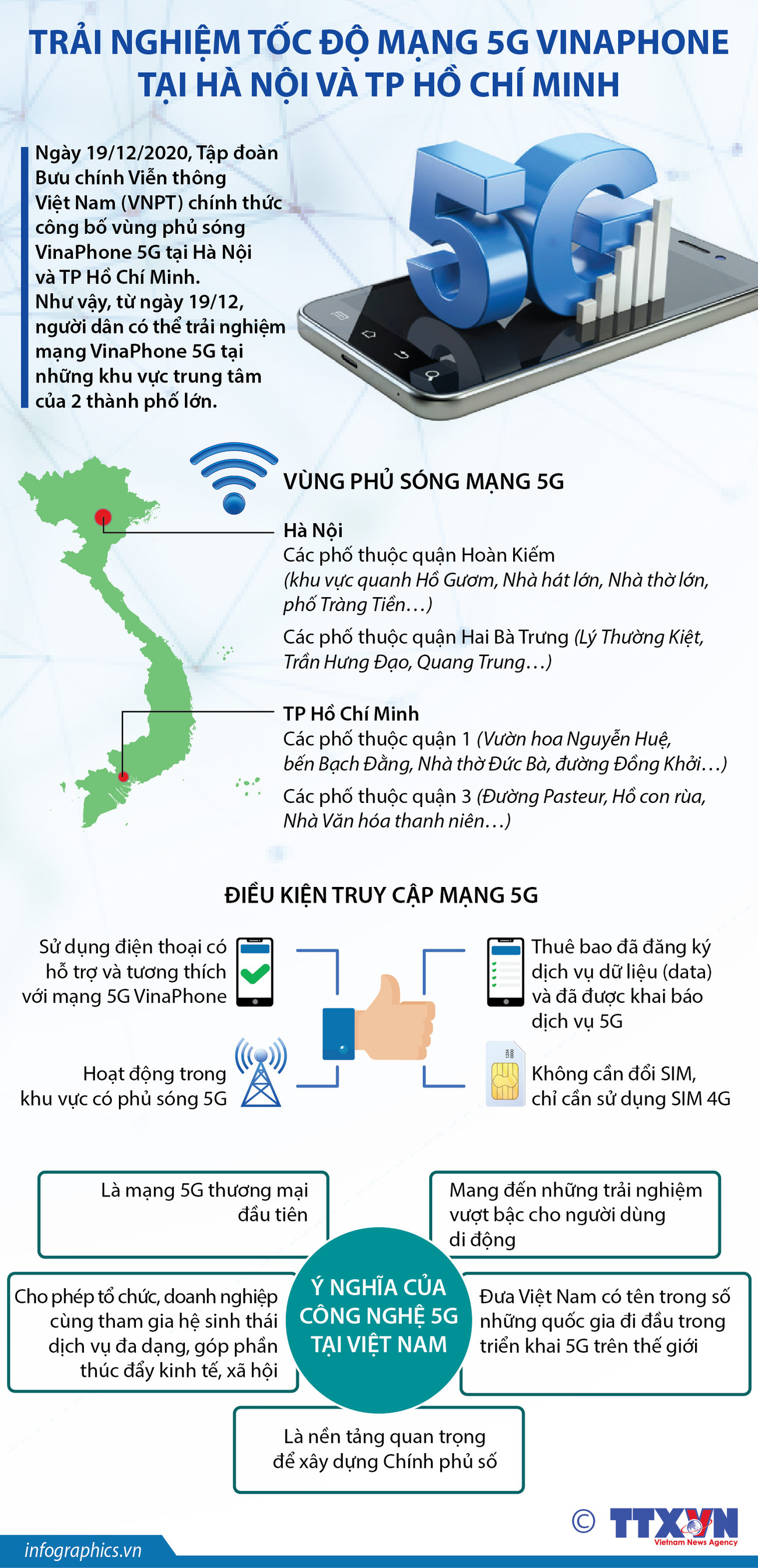 [Infographics] Trải nghiệm tốc độ mạng 5G Vinaphone tại Hà Nội, TP.HCM ảnh 1