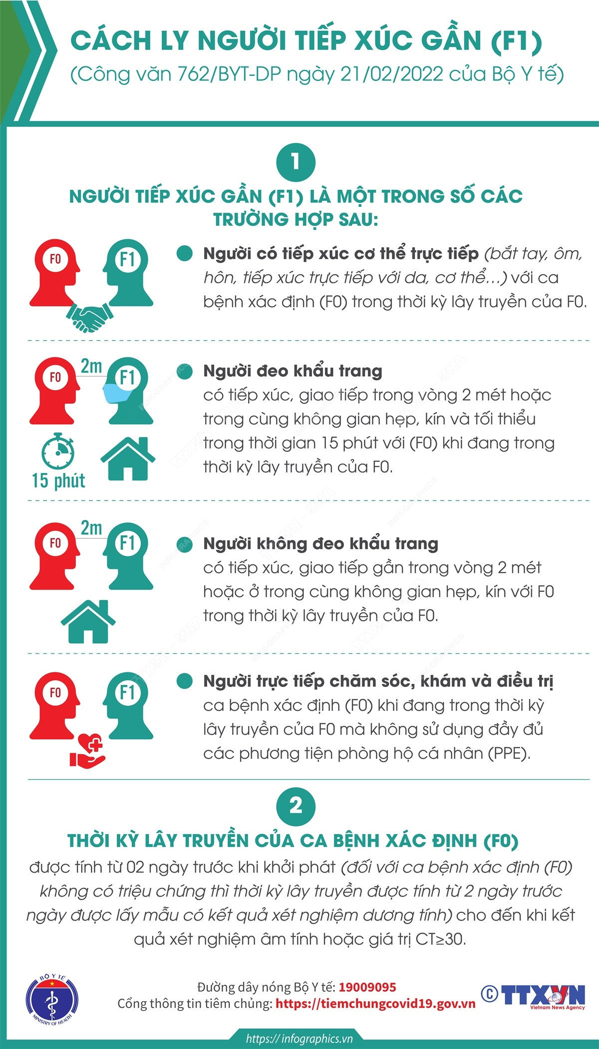[Infographics] Quy định cách ly người tiếp xúc gần bệnh nhân COVID-19 ảnh 1