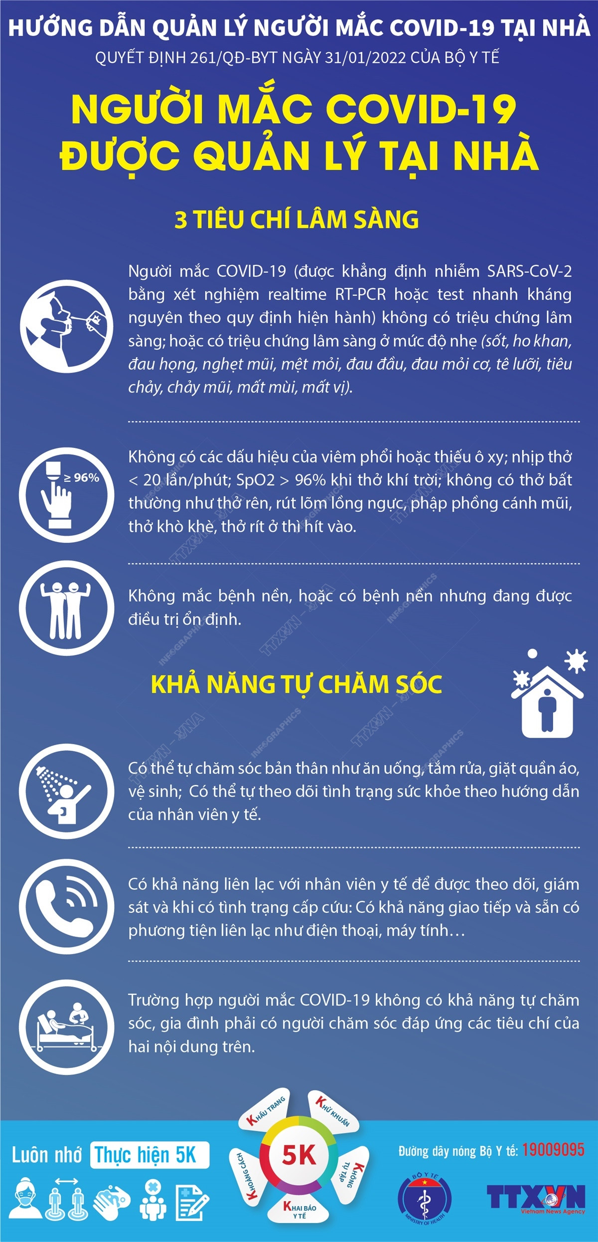 [Infographics] Người mắc COVID-19 được quản lý tại nhà ảnh 1