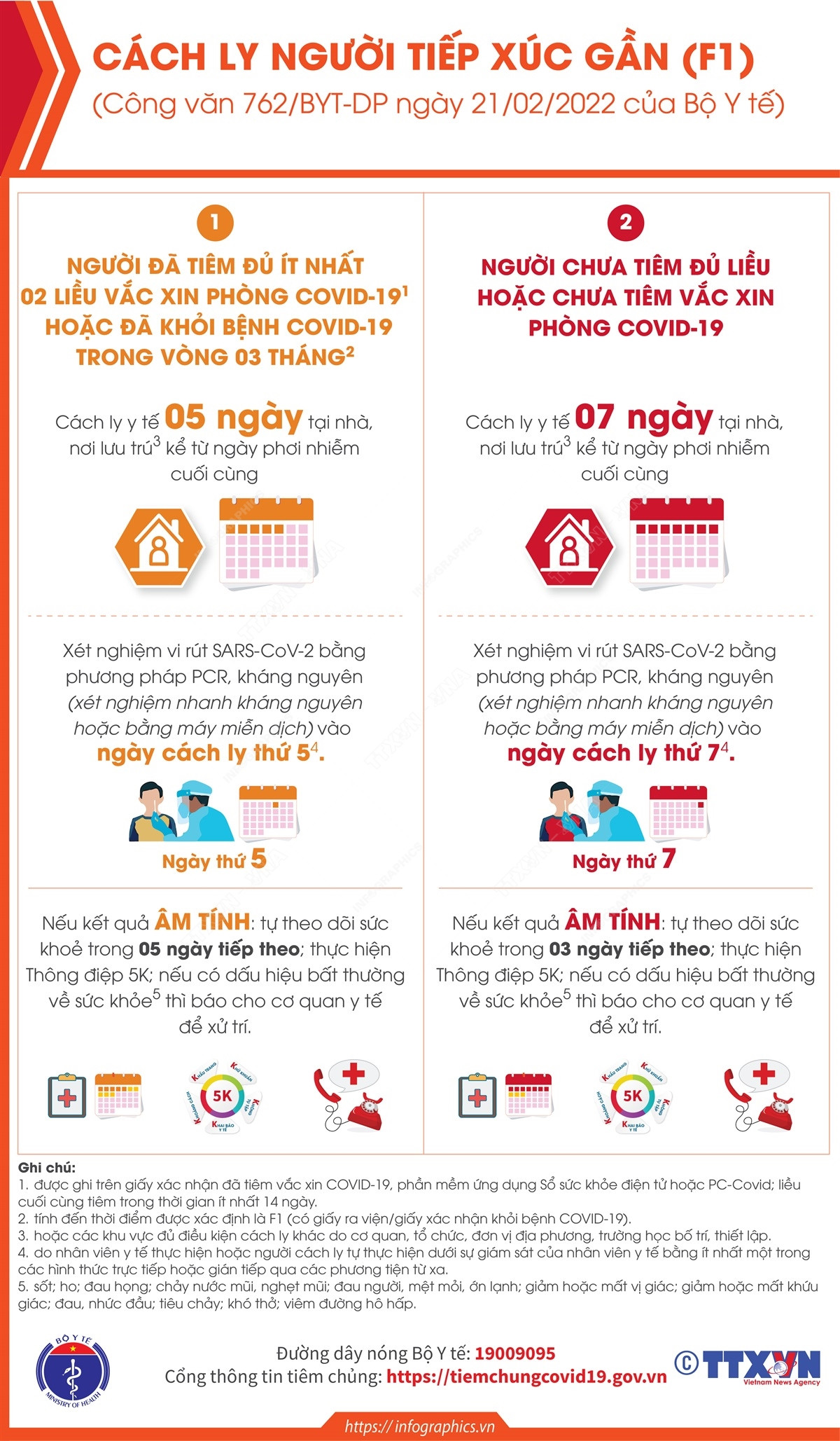[Infographics] Quy định cách ly người tiếp xúc gần bệnh nhân COVID-19 ảnh 2