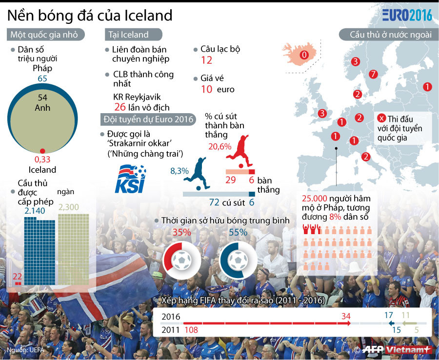 [Infographics] Những điều chưa biết về "cơn địa chấn" Iceland ảnh 1