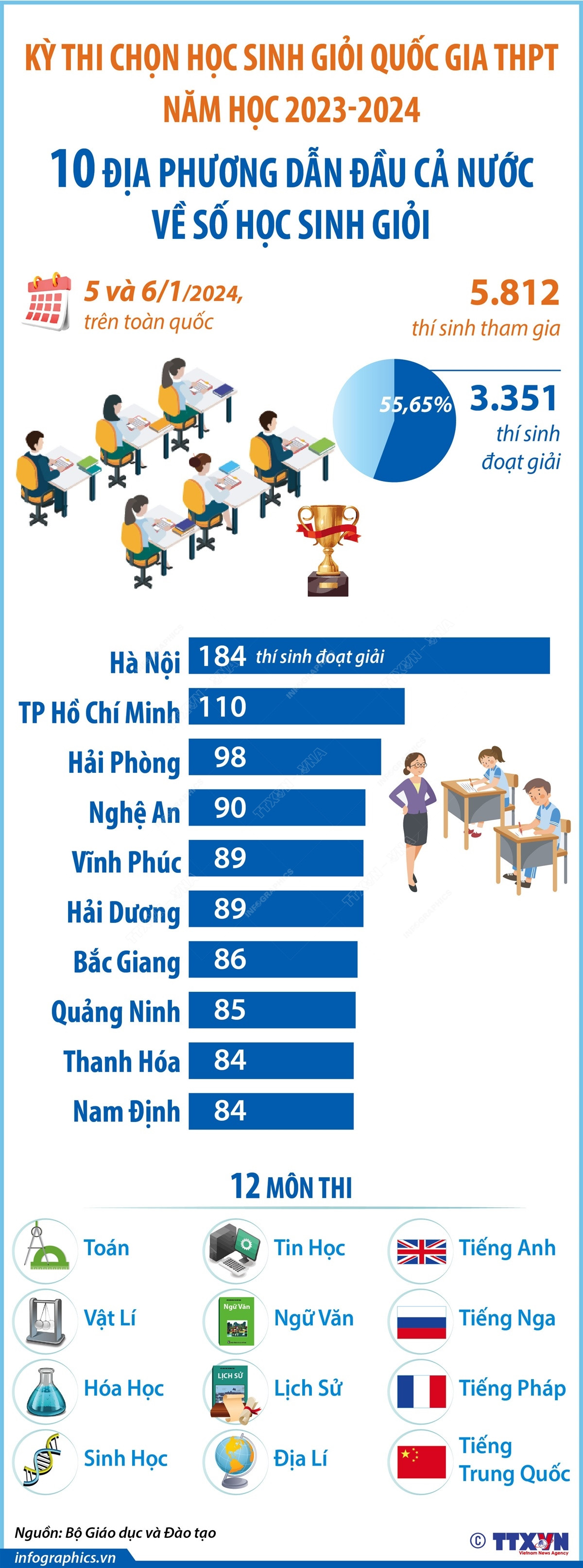 Infographics_hoc sinh gioi quoc gia 1.jpeg