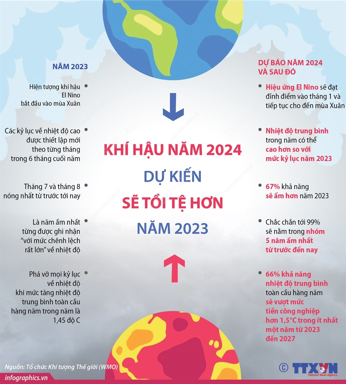 Infographics_khi hau 2024.jpeg