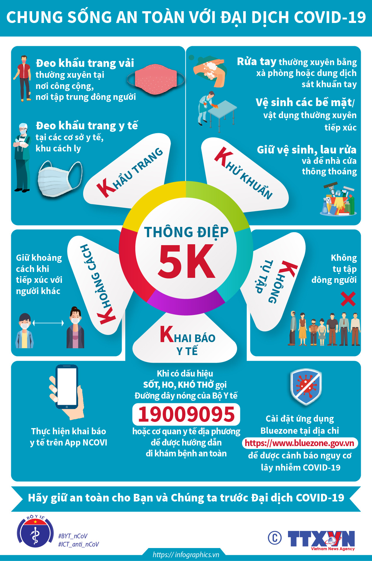 [Infographics] Thông điệp 5K - Chung sống an toàn với dịch COVID-19 ảnh 1