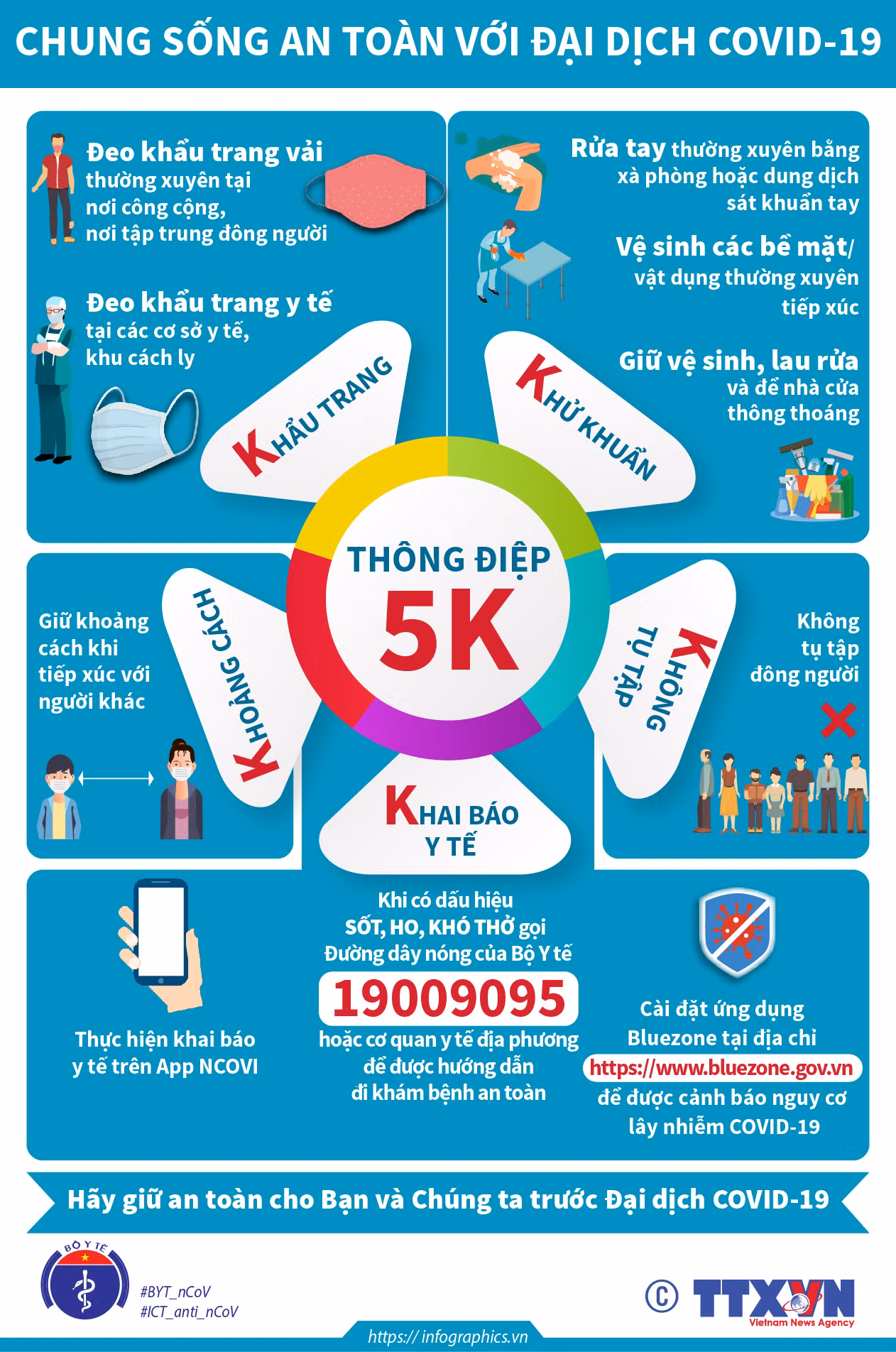 [Infographics] Thông điệp 5K - Chung sống an toàn với dịch COVID-19 ảnh 1