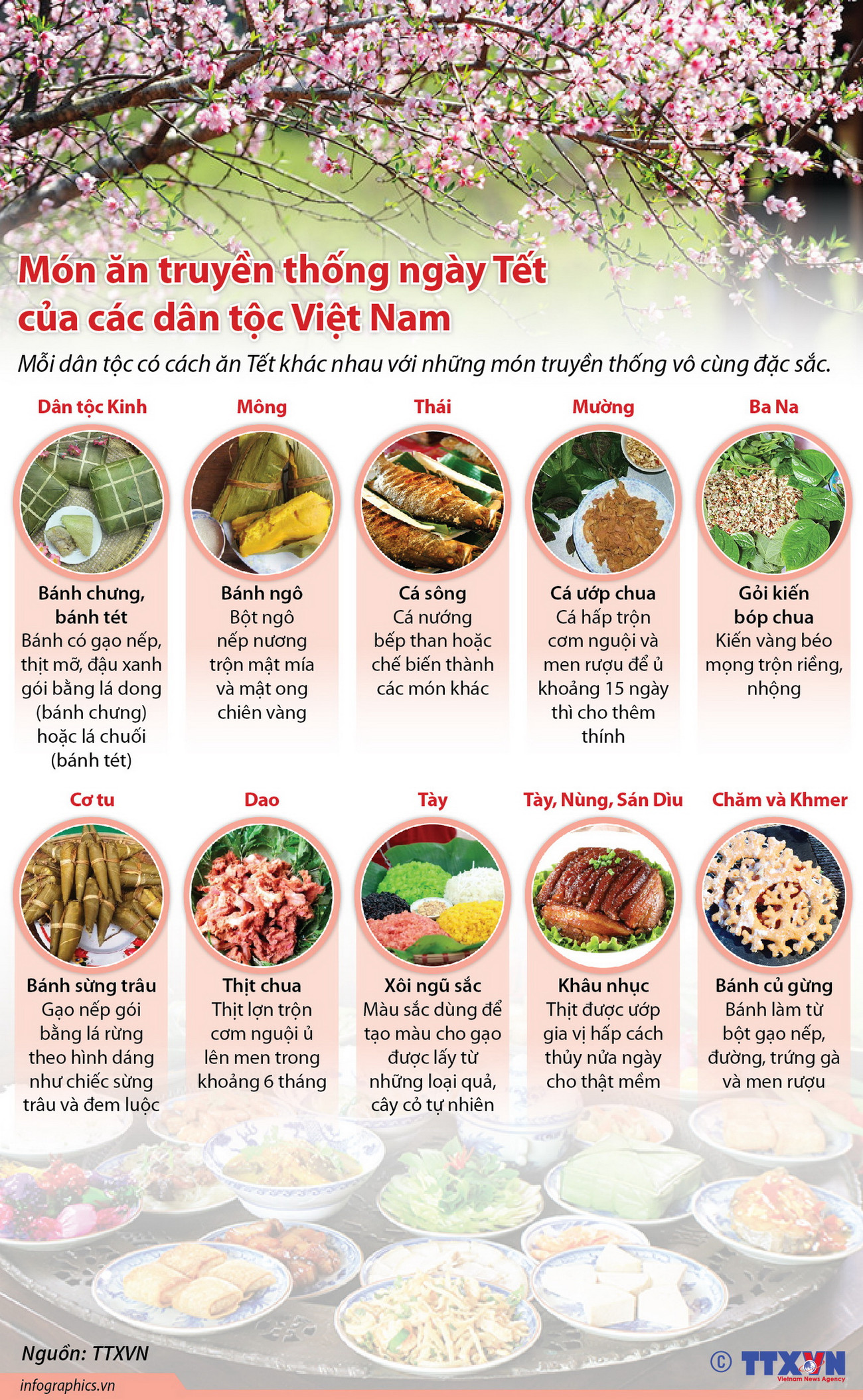 Món ăn truyền thống ngày Tết của các dân tộc Việt Nam ảnh 1
