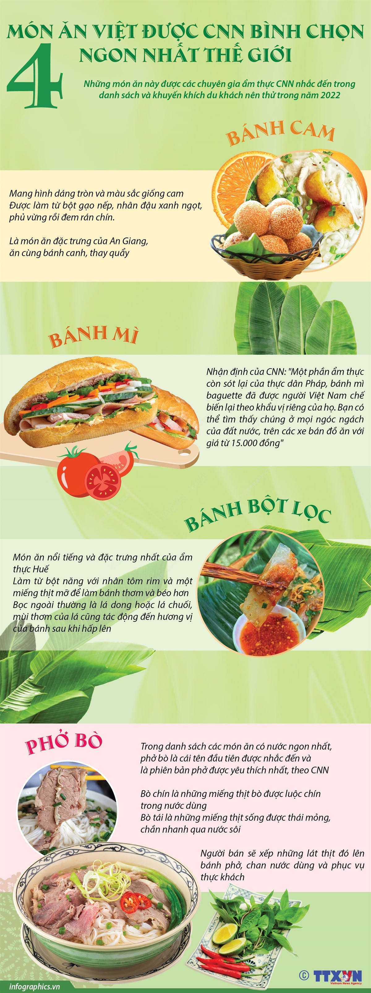 [Infographics] Bốn món ăn Việt được CNN bình chọn ngon nhất thế giới ảnh 1