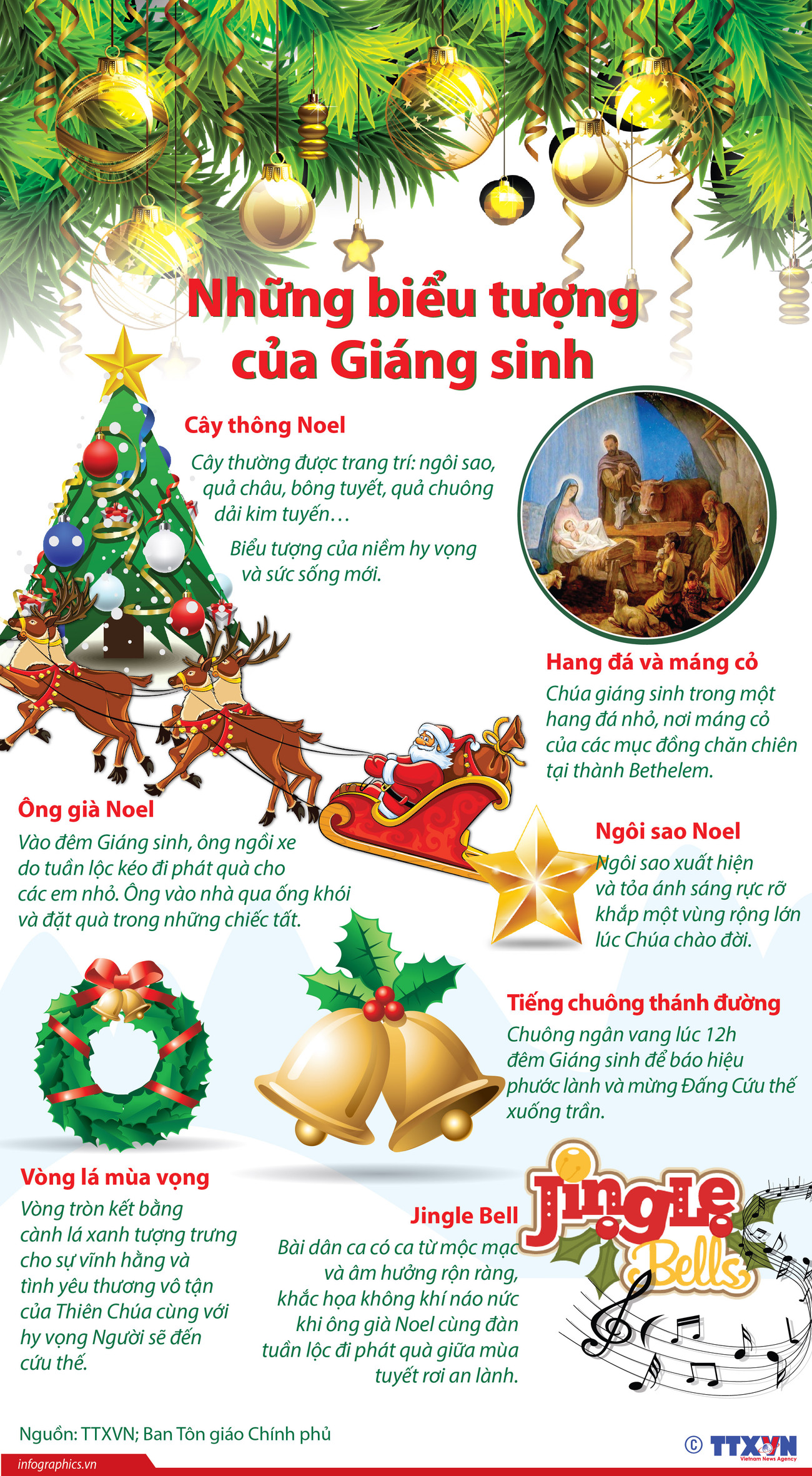[Infographics] Những biểu tượng của ngày lễ Giáng sinh ảnh 1