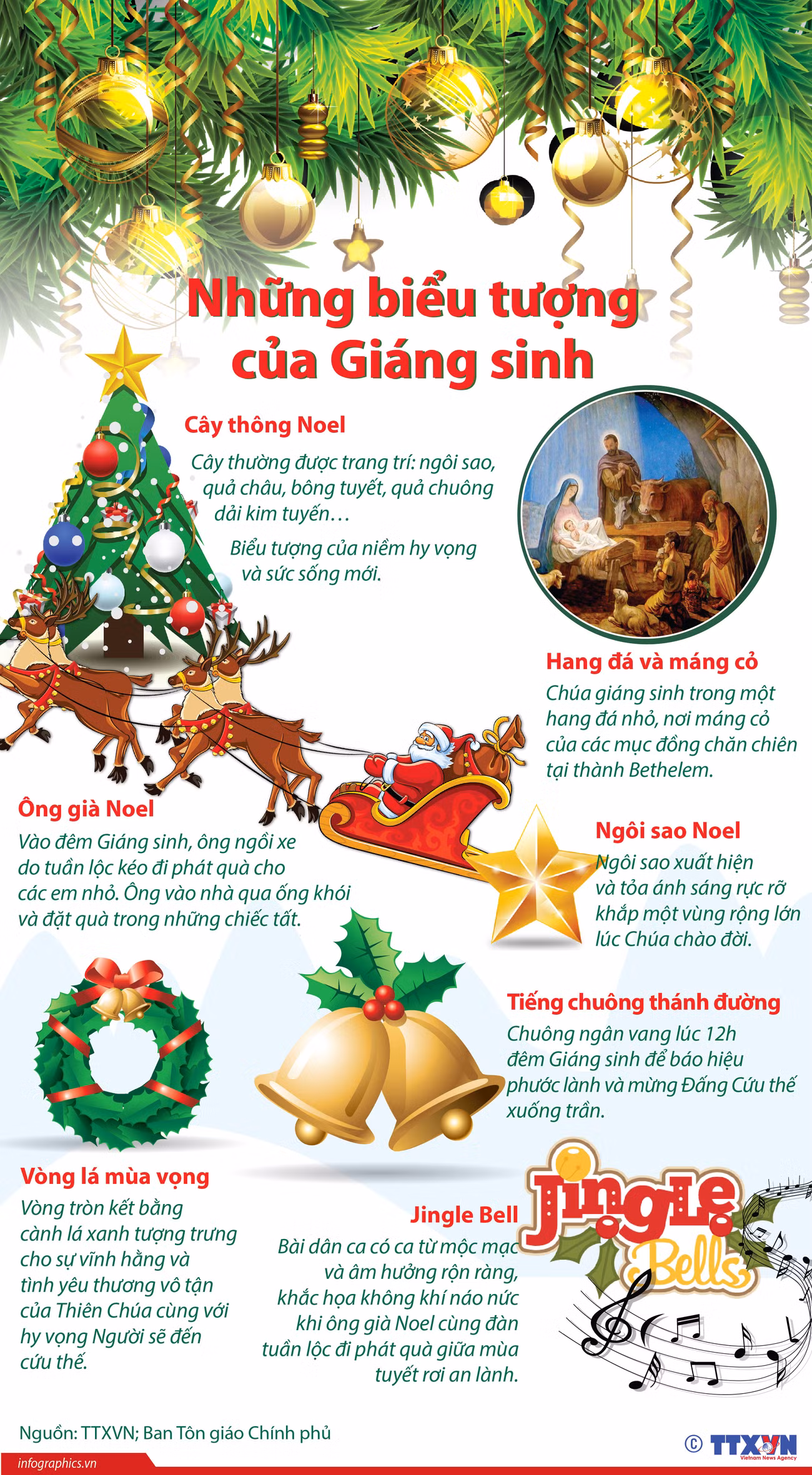 [Infographics] Những biểu tượng của ngày lễ Giáng sinh ảnh 1