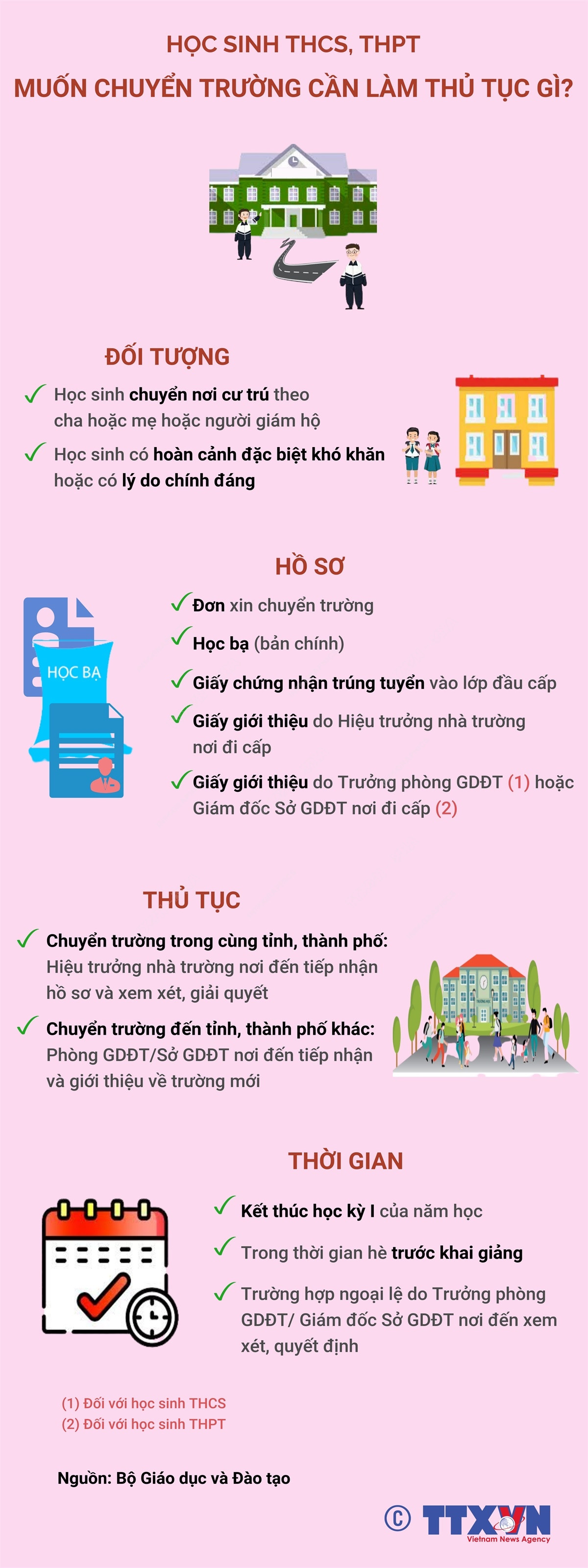 Học sinh THCS, THPT muốn chuyển trường cần làm thủ tục gì? ảnh 1
