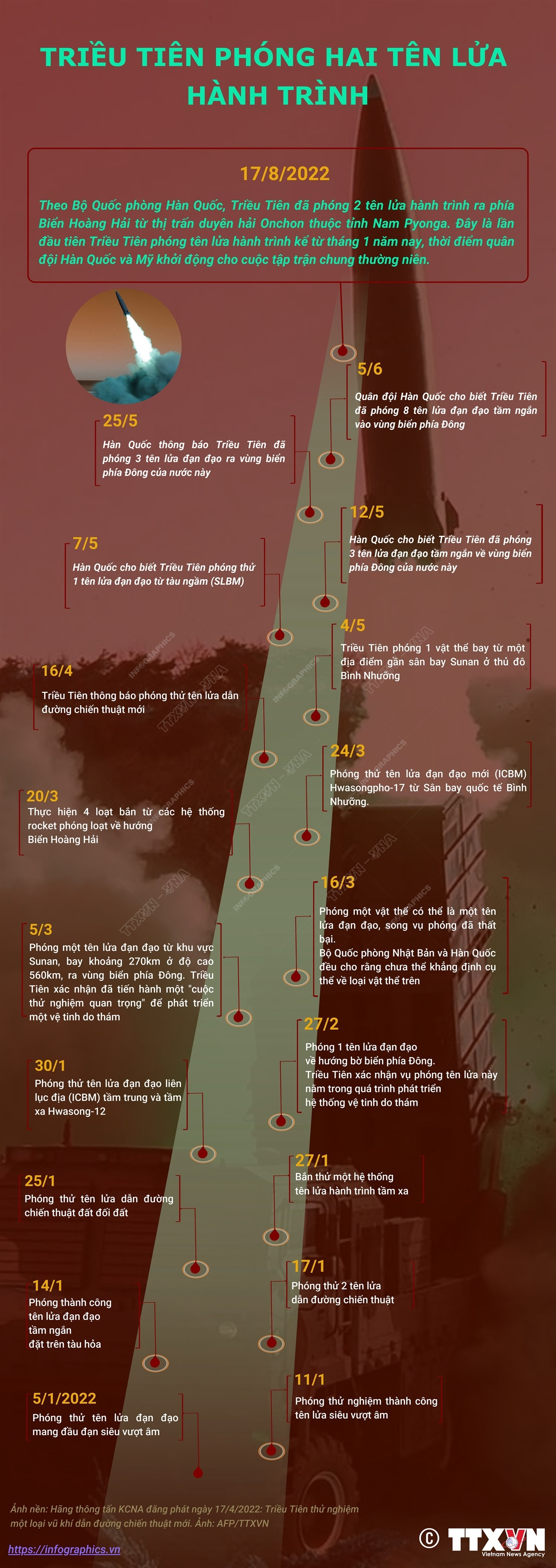 [Infographics] Triều Tiên phóng hai tên lửa hành trình ảnh 1