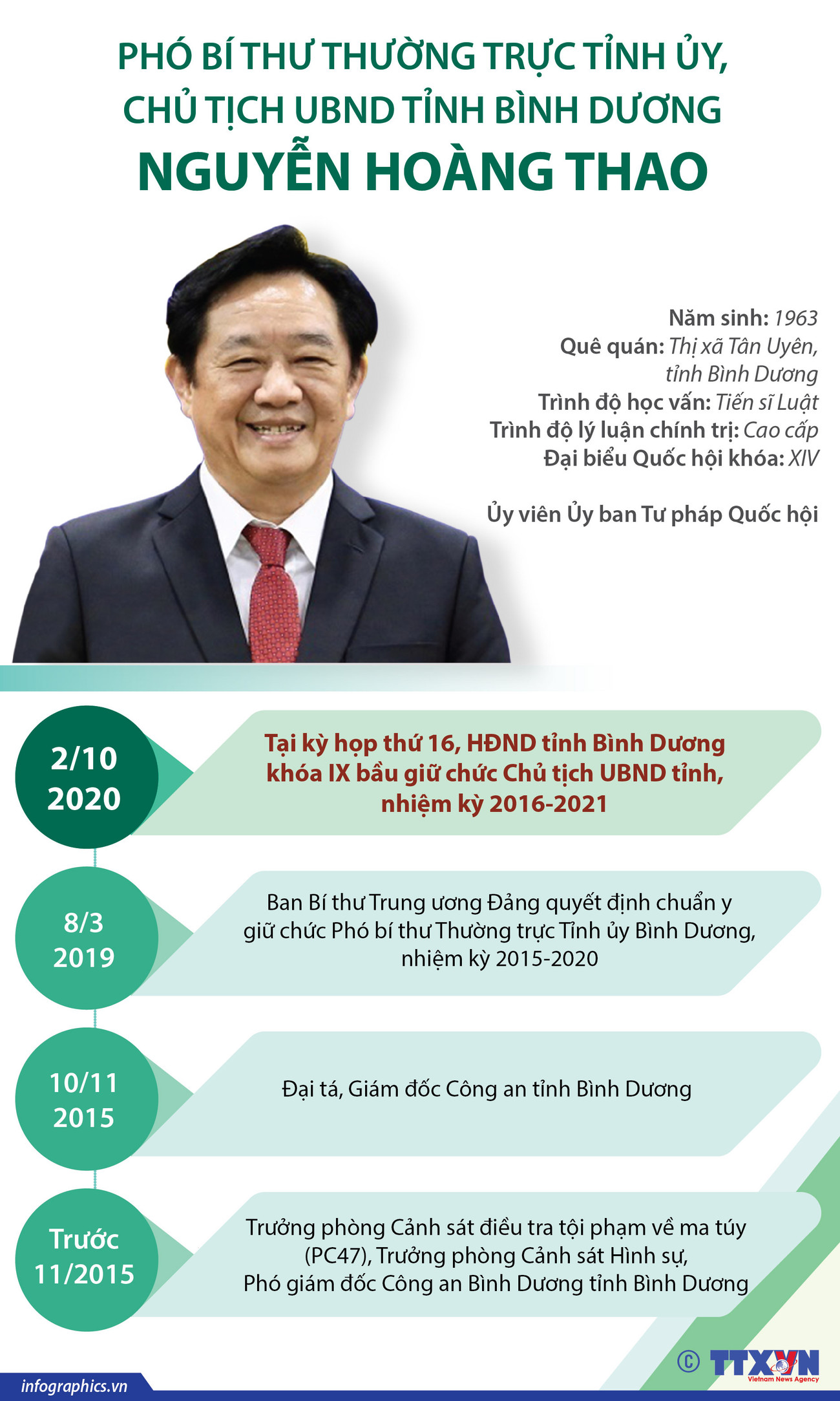 Phó Bí thư Thường trực, Chủ tịch tỉnh Bình Dương Nguyễn Hoàng Thao ảnh 1