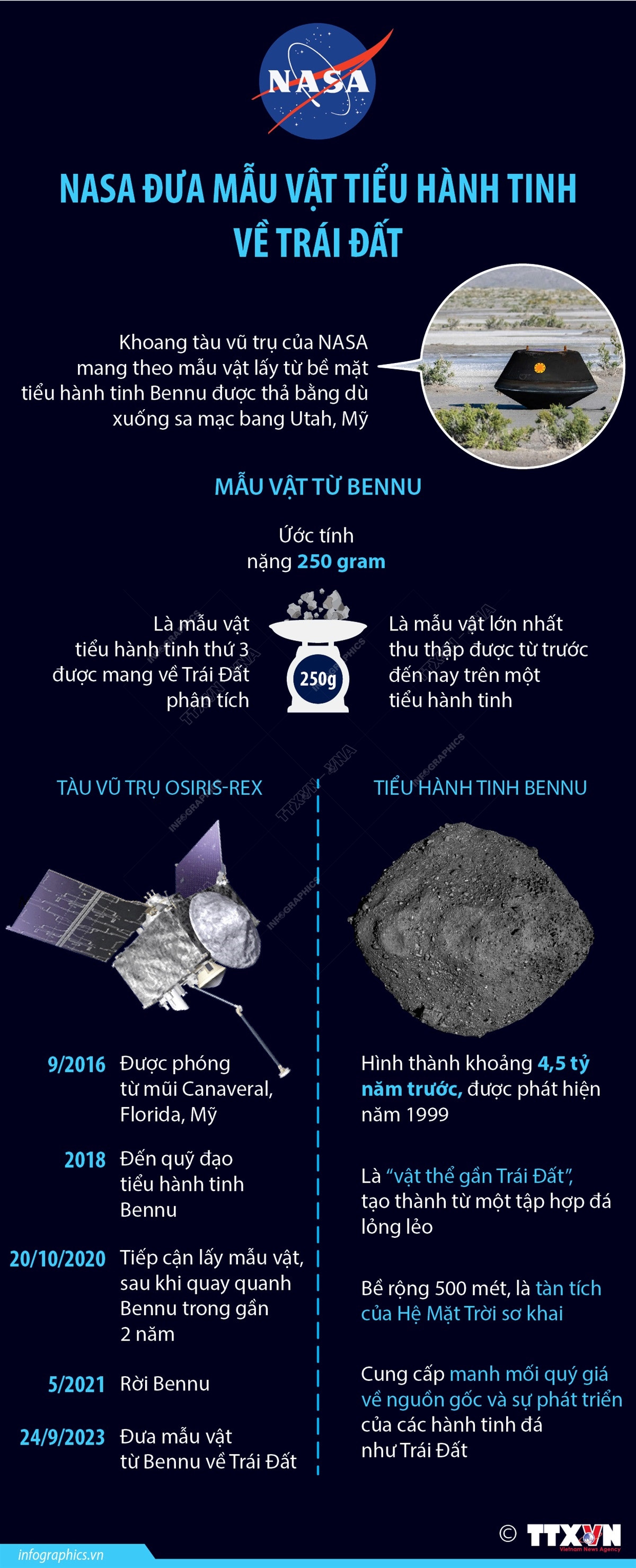 Thông tin về mẫu vật được NASA đưa từ tiểu hành tinh Bennu về Trái Đất ảnh 1