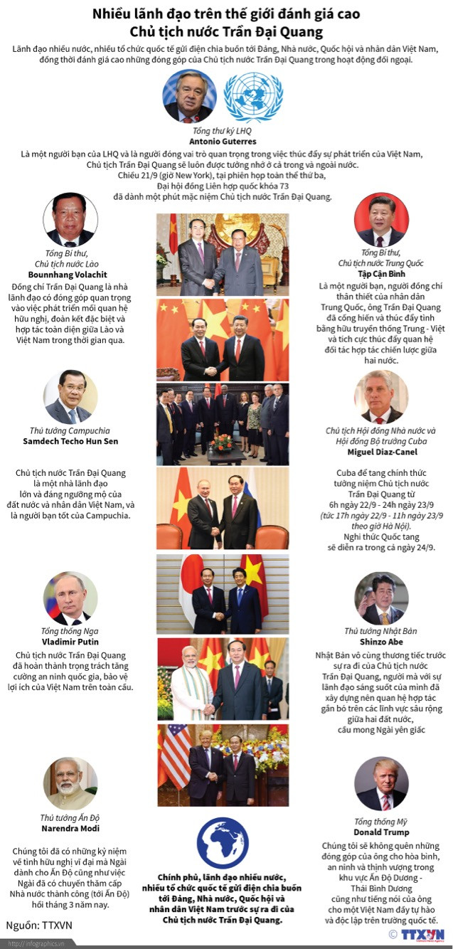 Nhiều lãnh đạo thế giới đánh giá cao Chủ tịch nước Trần Đại Quang ảnh 1