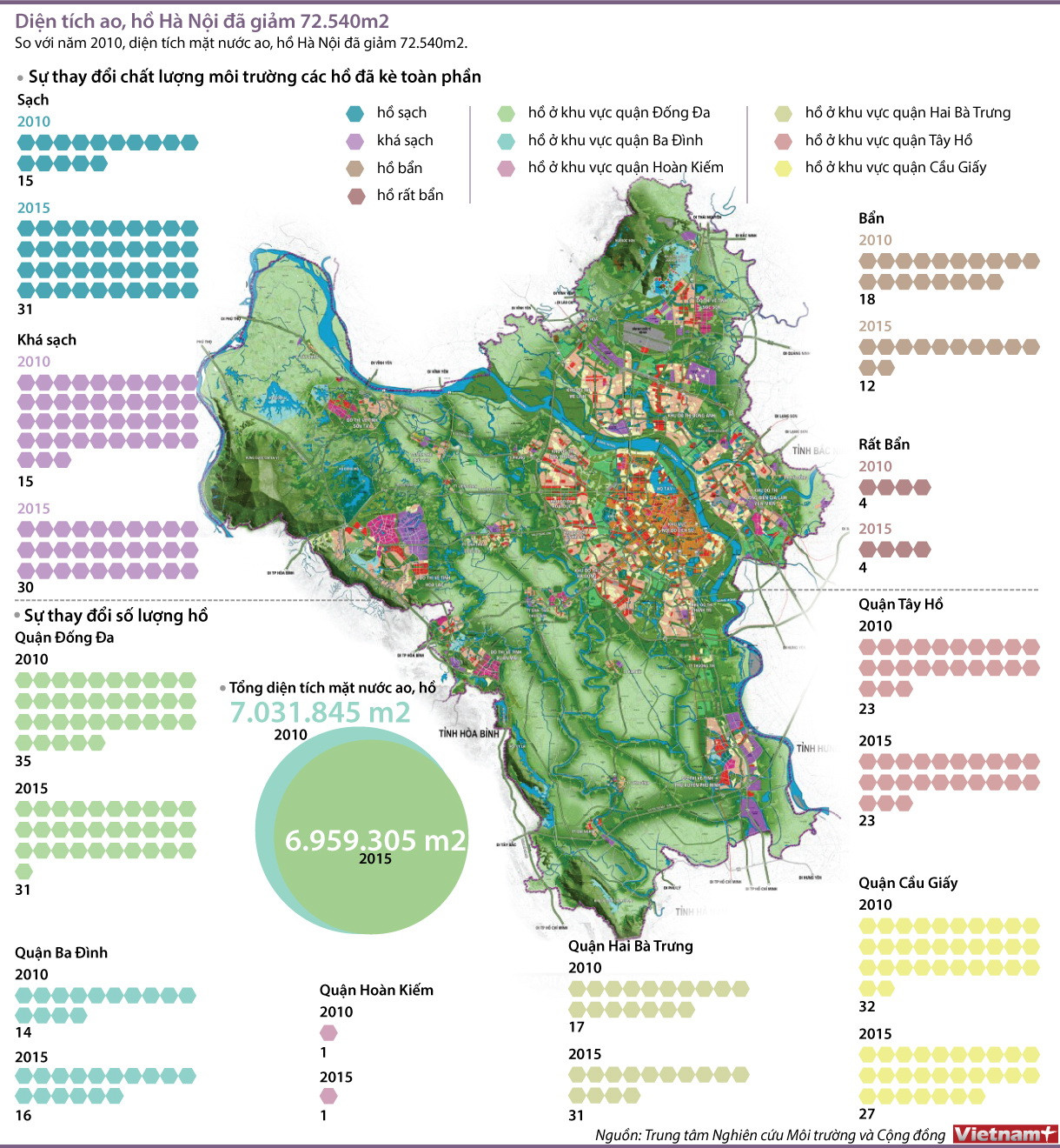 [Infographics] Diện tích ao hồ tại Hà Nội đã giảm hơn 72.500m2 ảnh 1