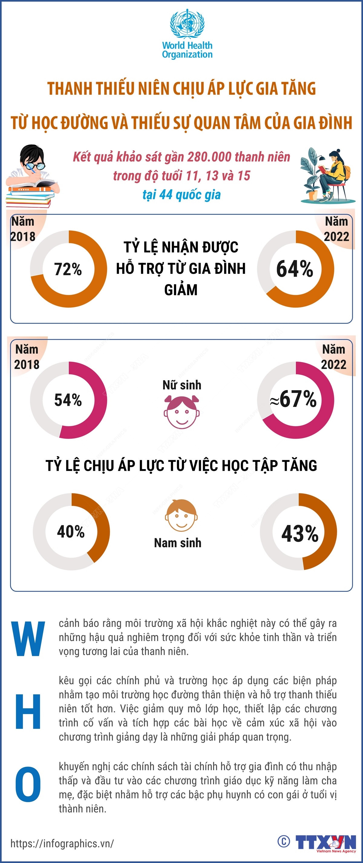1511 thanh thieu nien ap luc hoc duong.jpg