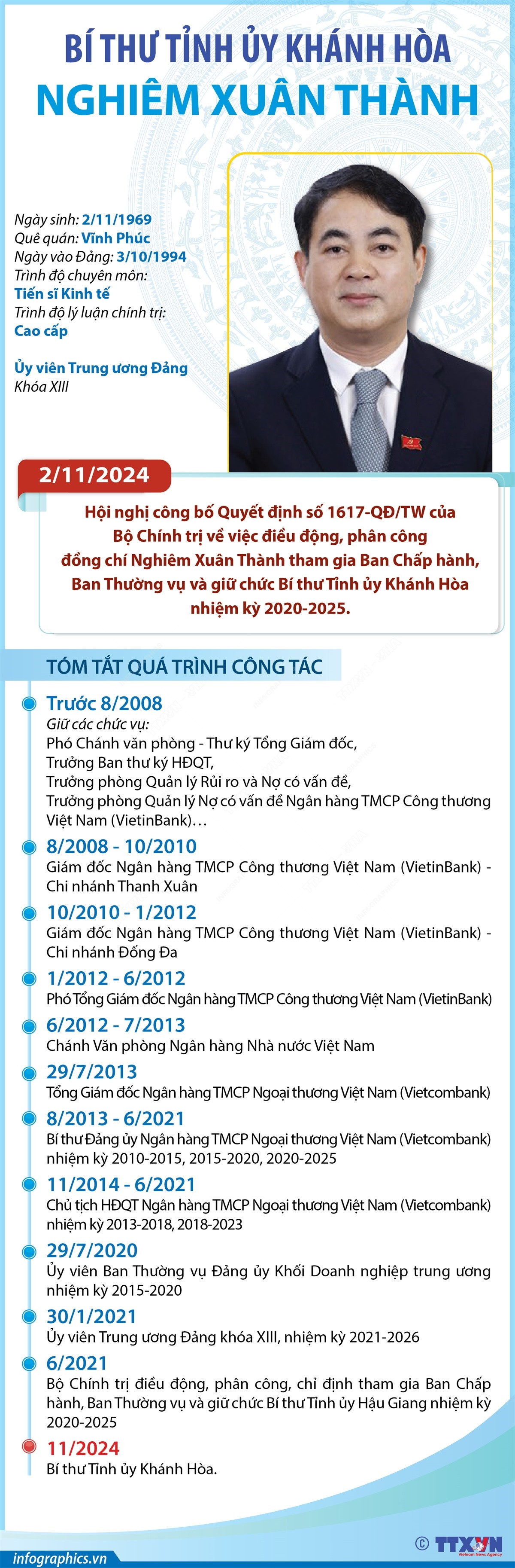 bi_thu_tinh_uy_khanh_hoa_nghiem_xuan_thanh.jpg