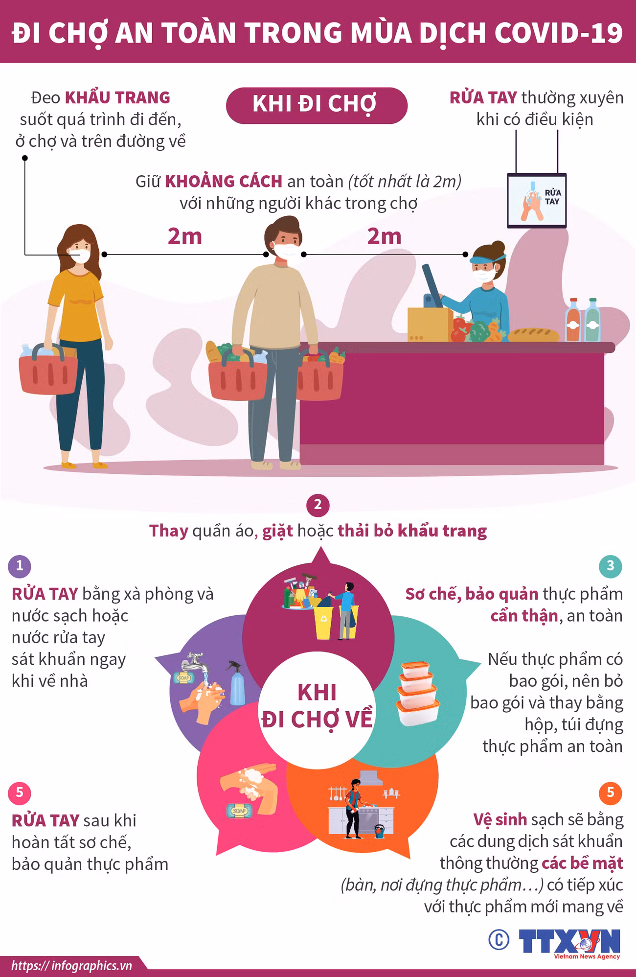 [Infographics] Giữ an toàn khi đi chợ trong mùa dịch COVID-19 ảnh 1