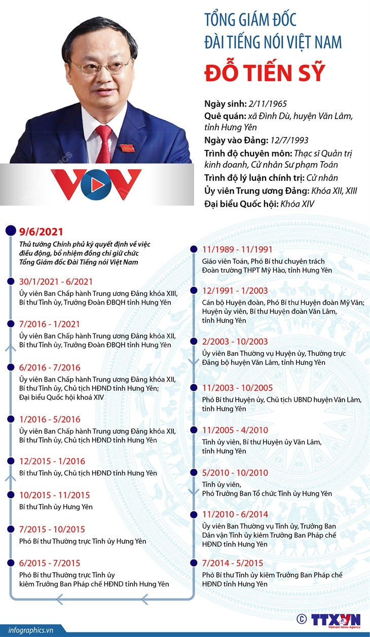 [Infographics] Tổng Giám đốc Đài Tiếng nói Việt Nam Đỗ Tiến Sỹ ảnh 1