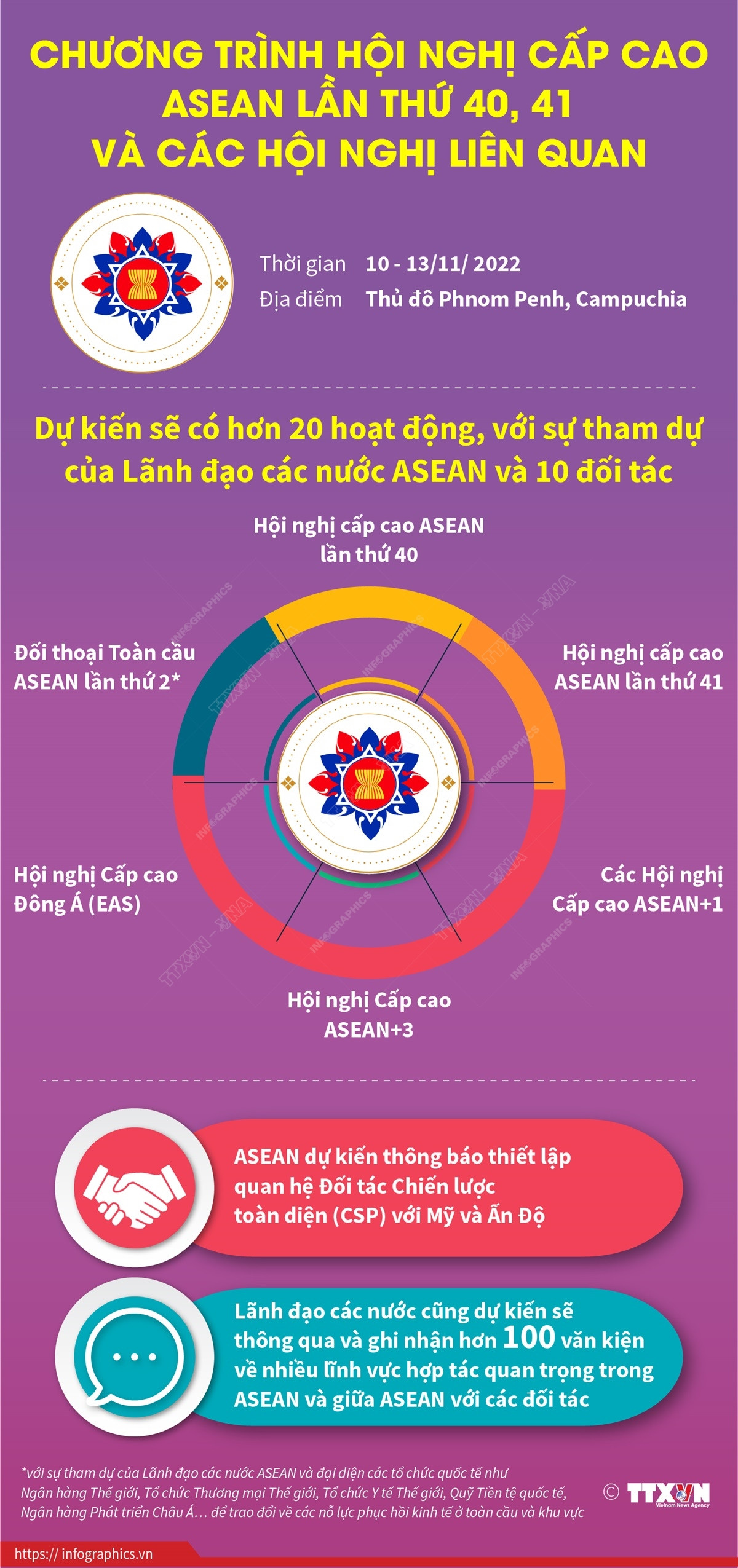 Hội nghị cấp cao ASEAN lần thứ 40, 41 và các hội nghị liên quan ảnh 1
