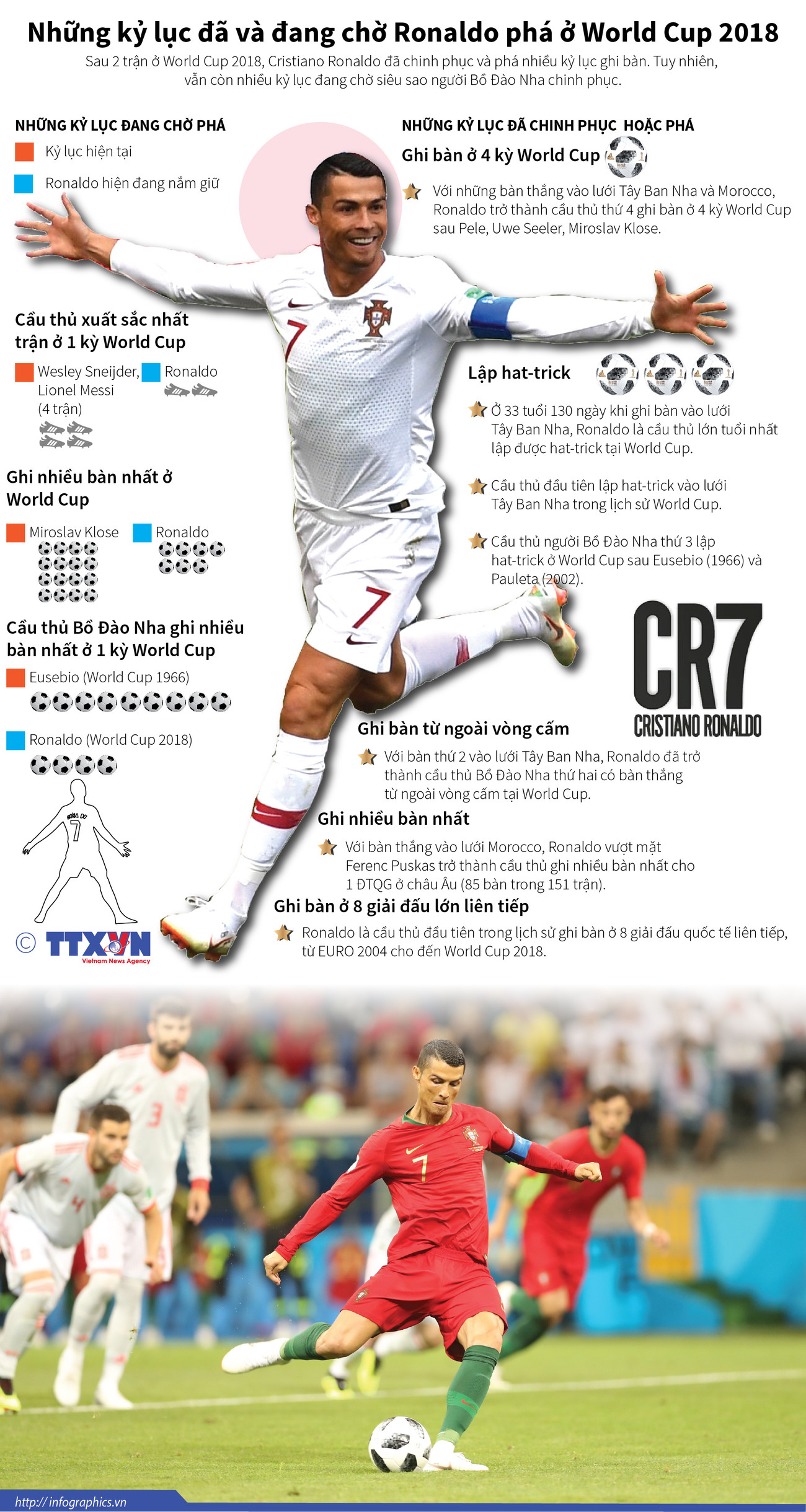 Những kỷ lục đã và đang chờ Ronaldo phá ở World Cup 2018 ảnh 1