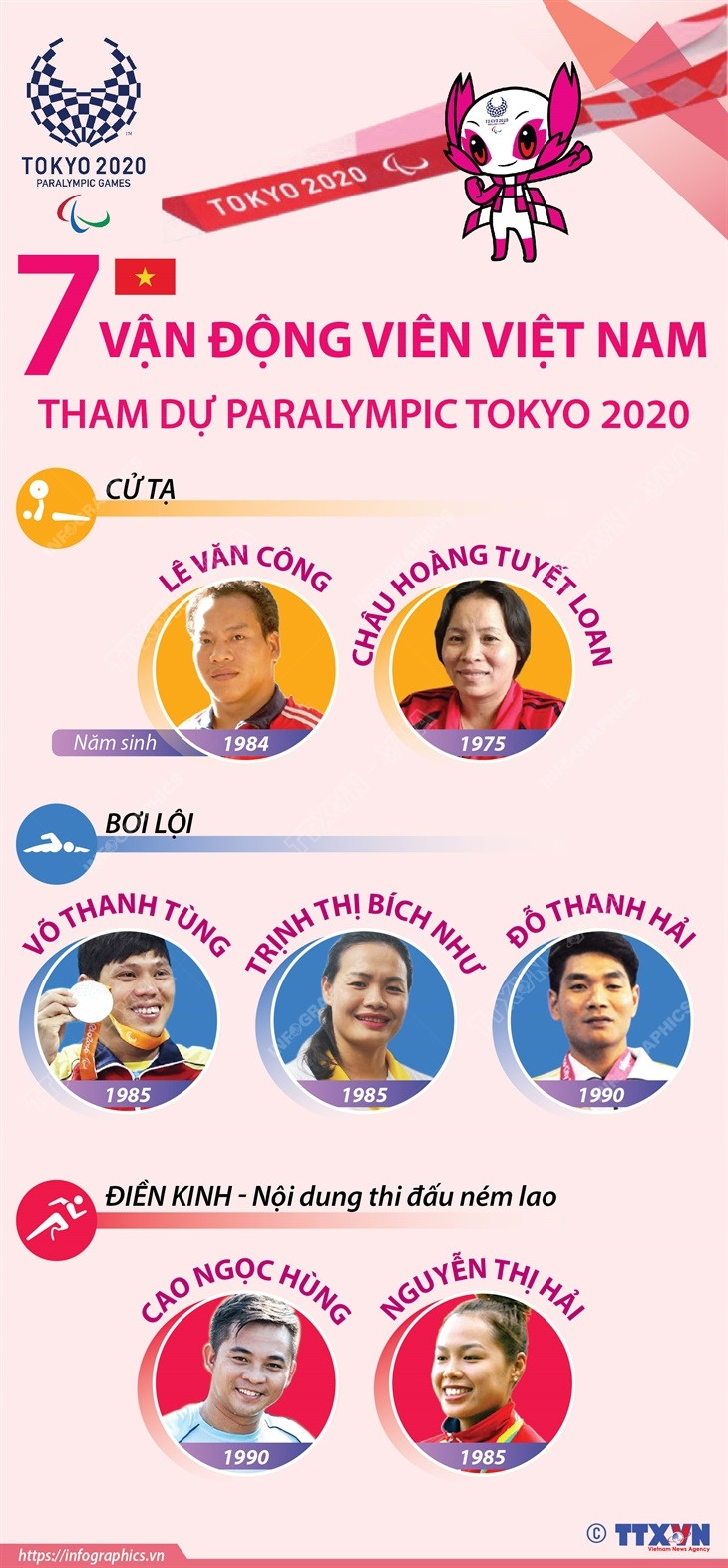 [Infographics] Bảy vận động viên Việt Nam dự Paralympic Tokyo 2020 ảnh 1