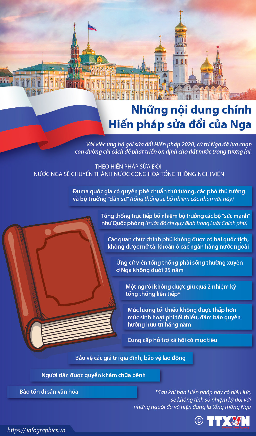 [Infographics] Những nội dung chính trong hiến pháp sửa đổi của Nga ảnh 1