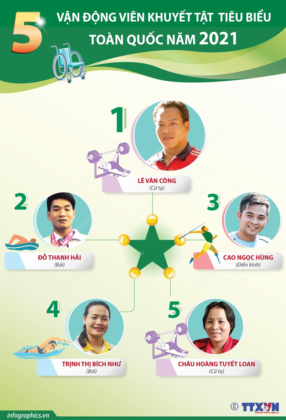 [Infographics] 5 vận động viên khuyết tật tiêu biểu nhất năm 2021 ảnh 1