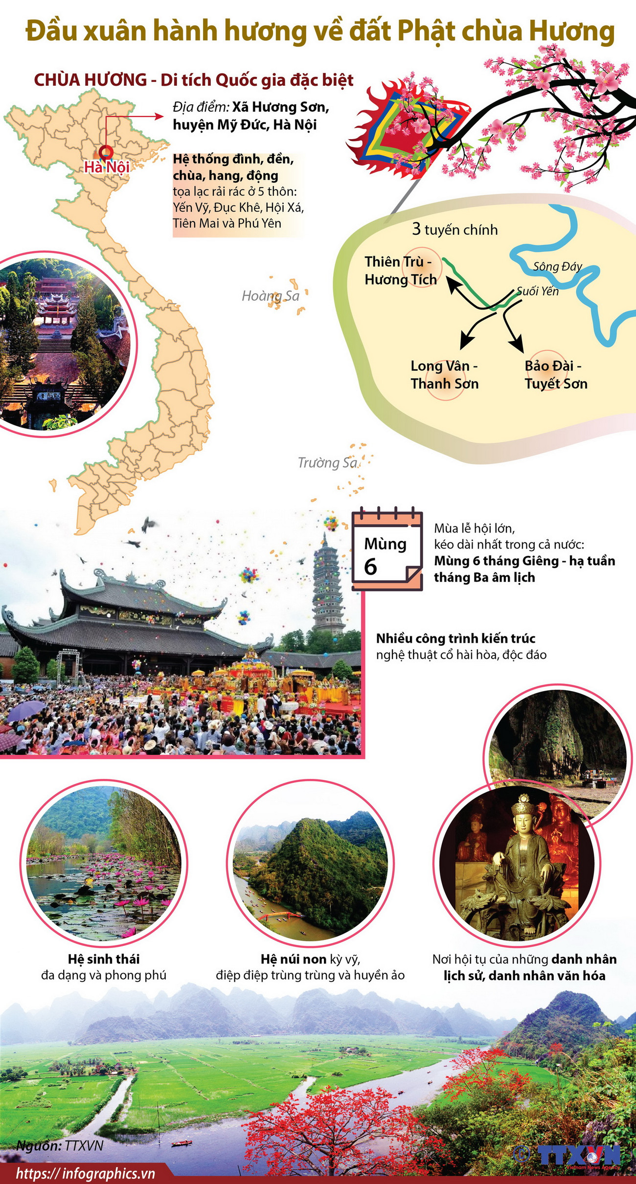 [Infographics] Đầu xuân hành hương về đất Phật chùa Hương ảnh 1