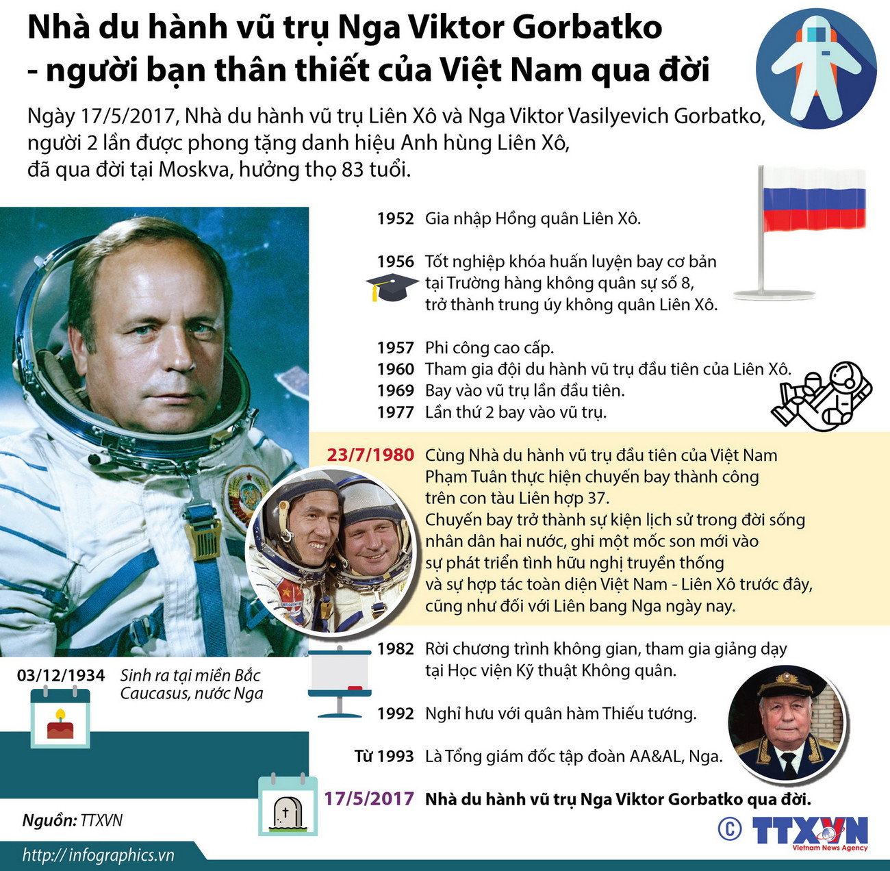 [Infographics] Nhà du hành vũ trụ Nga Viktor Gorbatko qua đời ảnh 1
