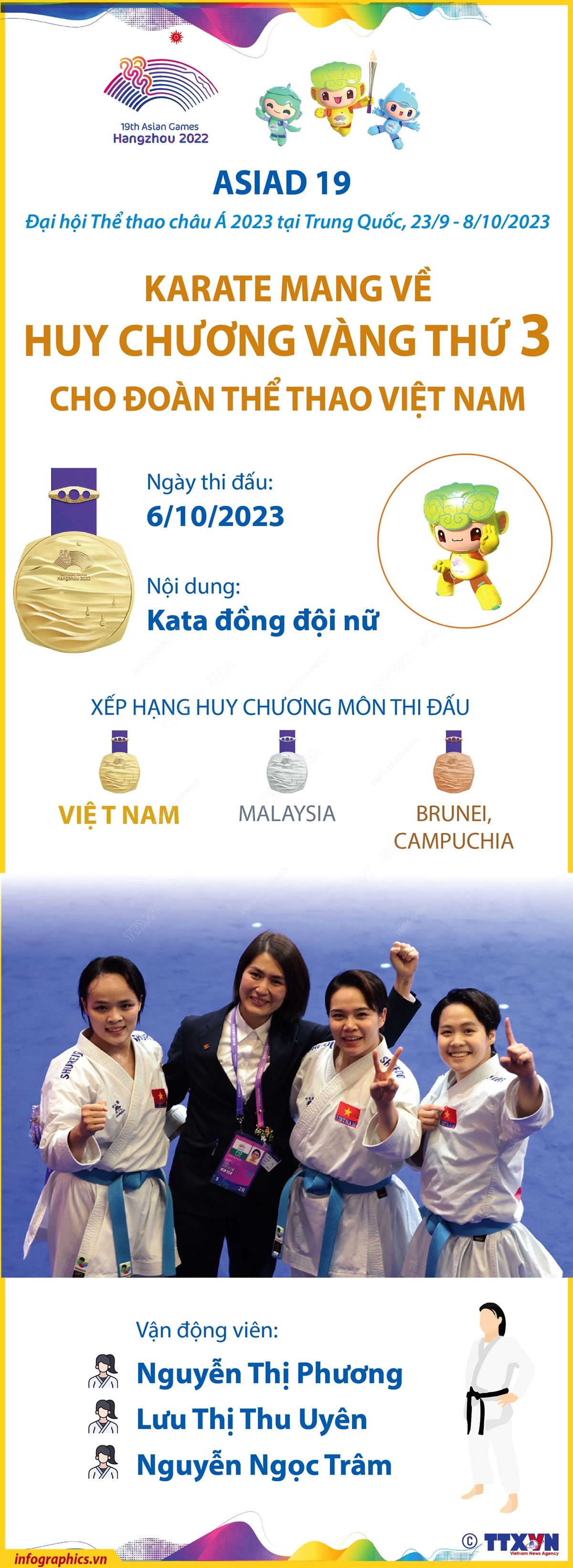 [Infographics] Chi tiết về chiếc HCV thứ 3 của Đoàn Thể thao Việt Nam ảnh 1