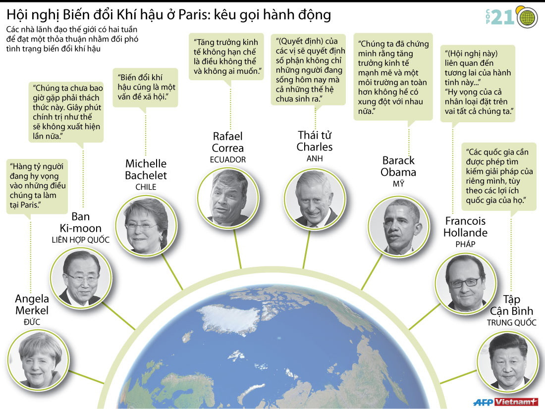 [Inforgraphics] Các nhà lãnh đạo có 2 tuần để đạt thỏa thuận ở COP21 ảnh 1