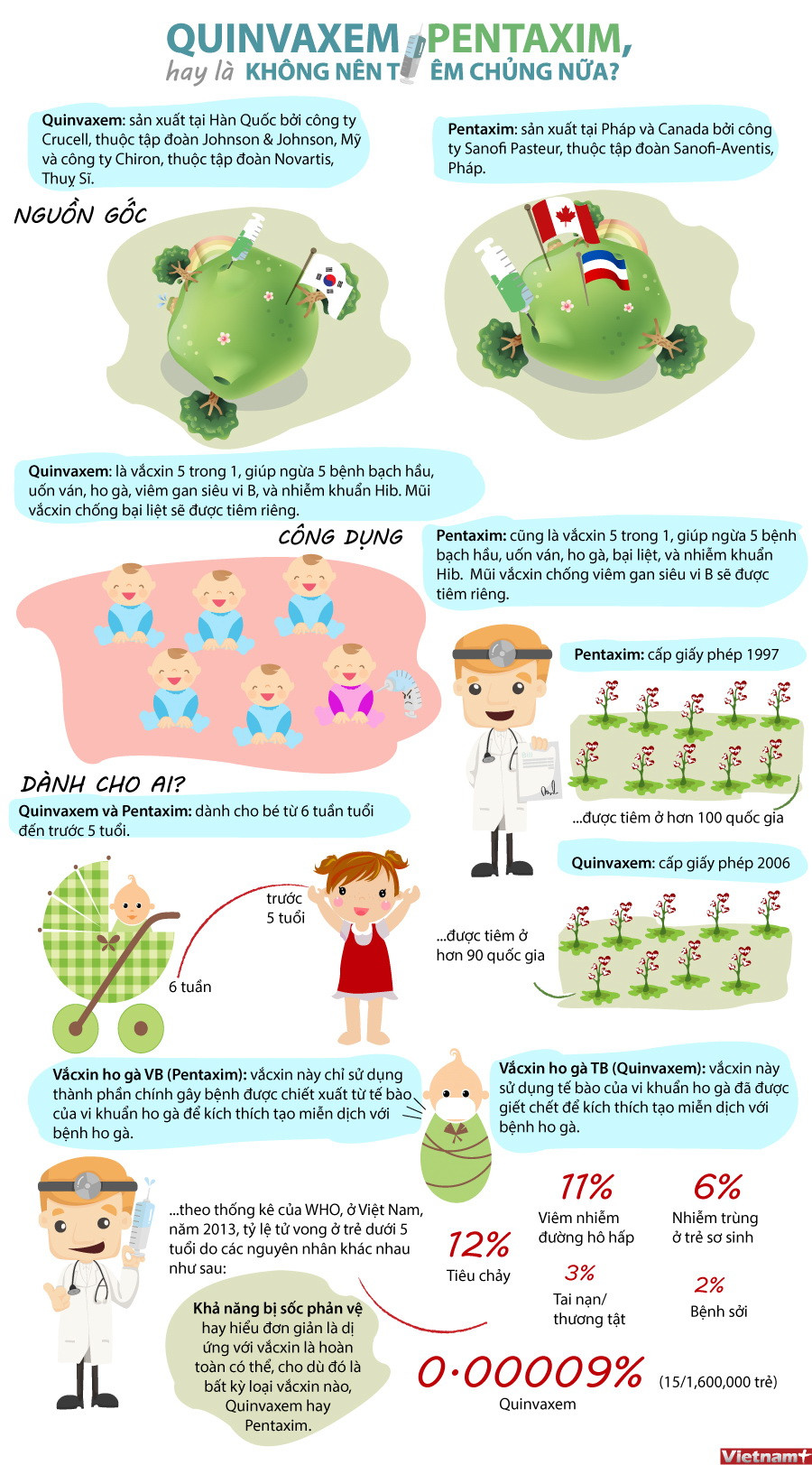 [Infographics] Nên tiêm cho trẻ Quinvaxem hay Pentaxim? ảnh 1