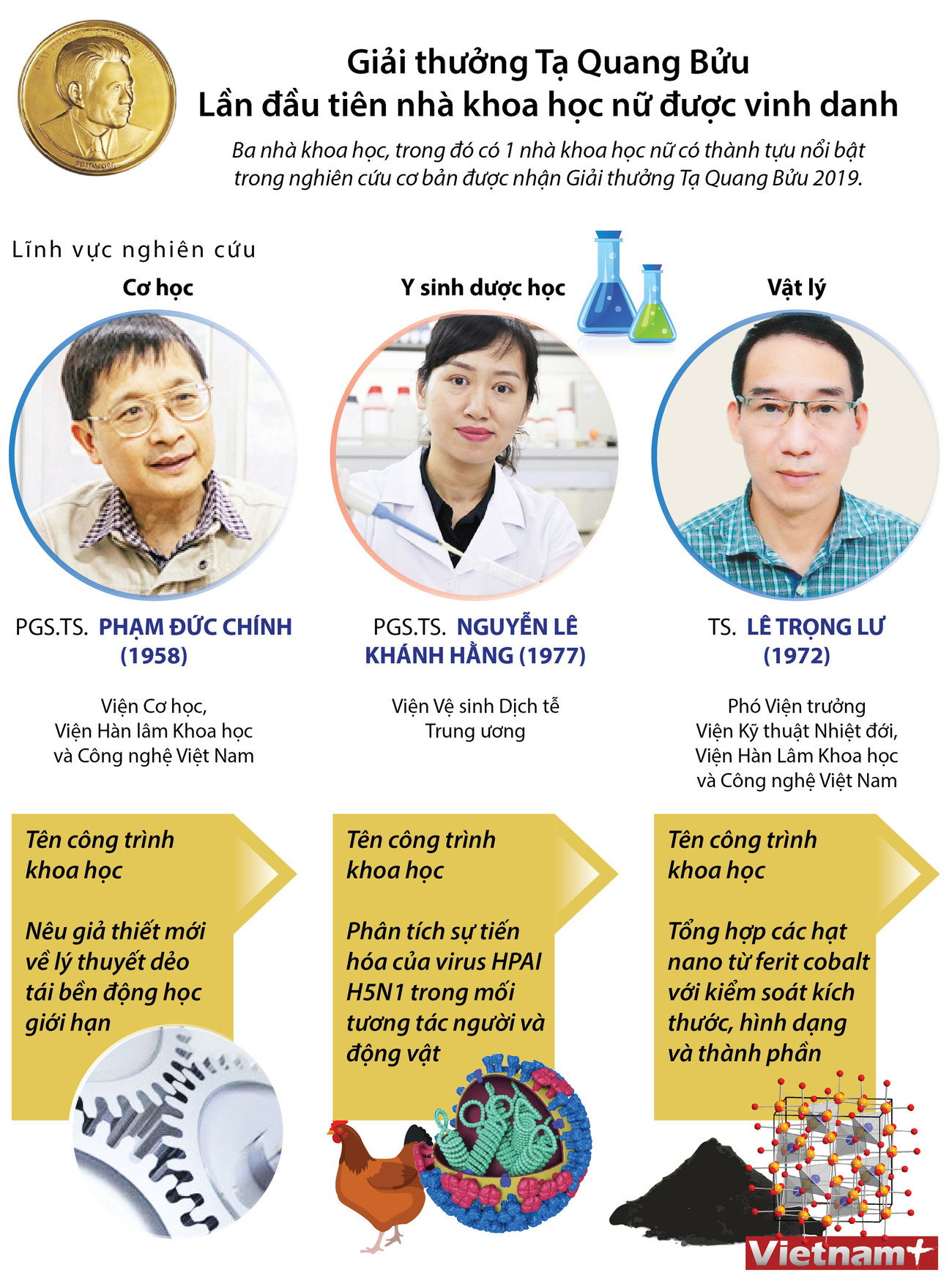 Giải thưởng Tạ Quang Bửu: Lần đầu tiên nhà khoa học nữ được vinh danh ảnh 1