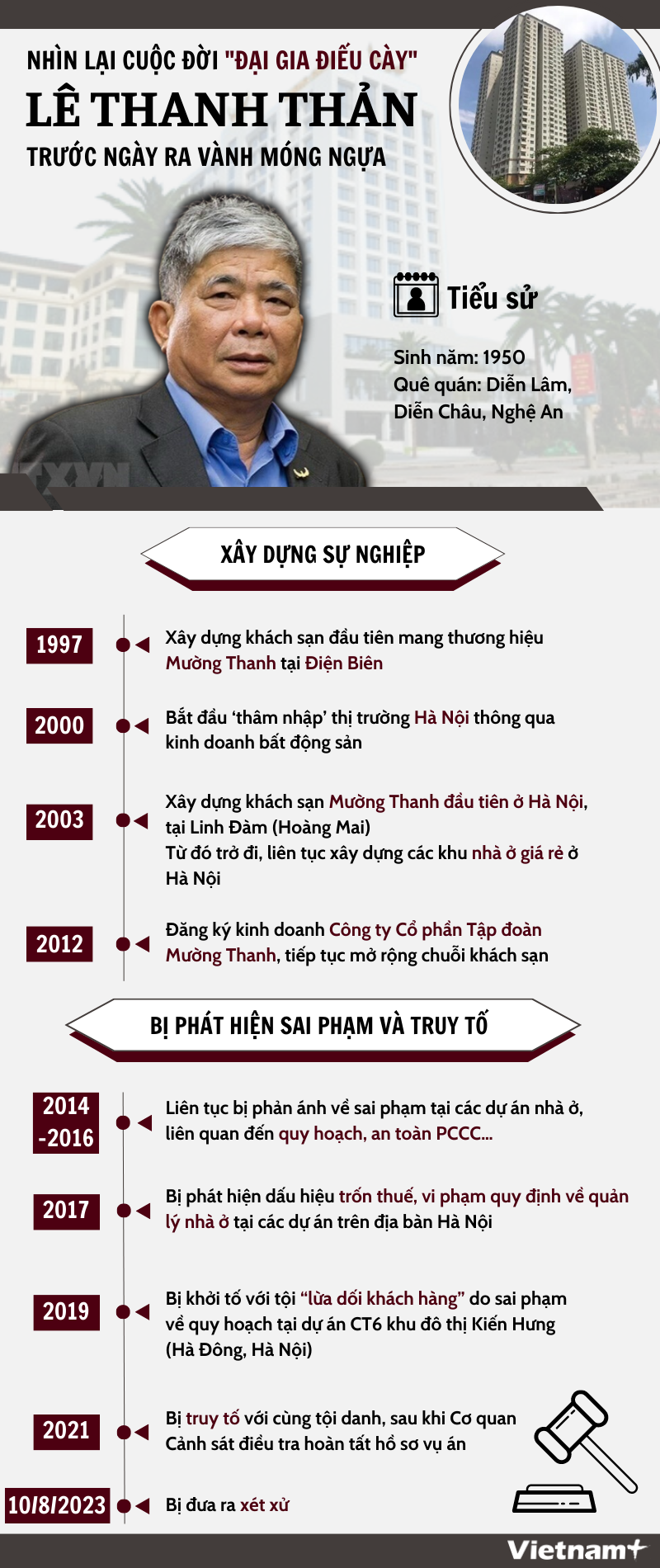 Nhìn lại cuộc đời ‘đại gia điếu cày’ Thanh Thản trước ngày bị xét xử ảnh 1