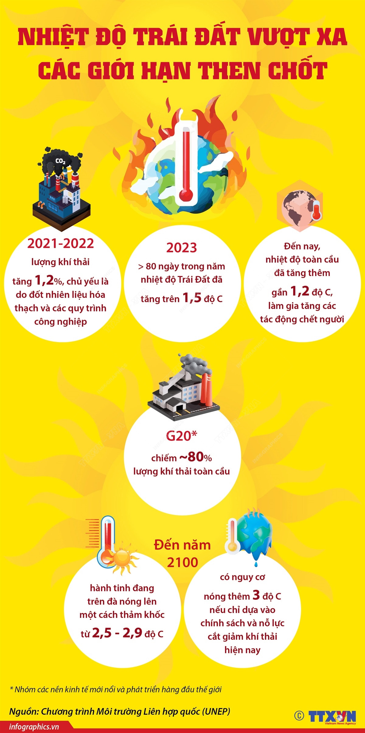(Nhấp chuột vào ảnh để xem kích thước chuẩn) Infographics_nhiet do trai dat 1.jpg