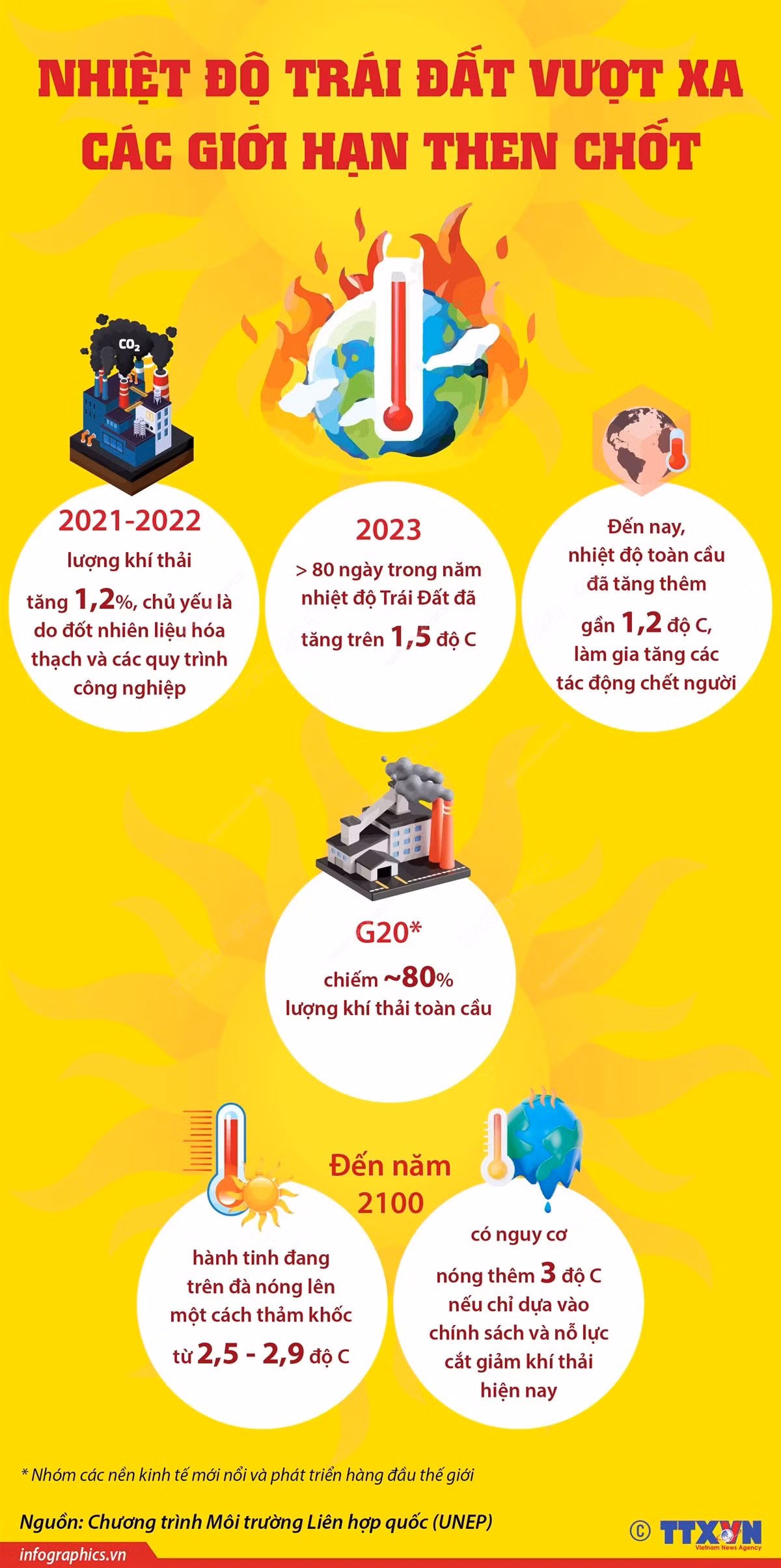 Infographics_nhiet do trai dat 1.jpg