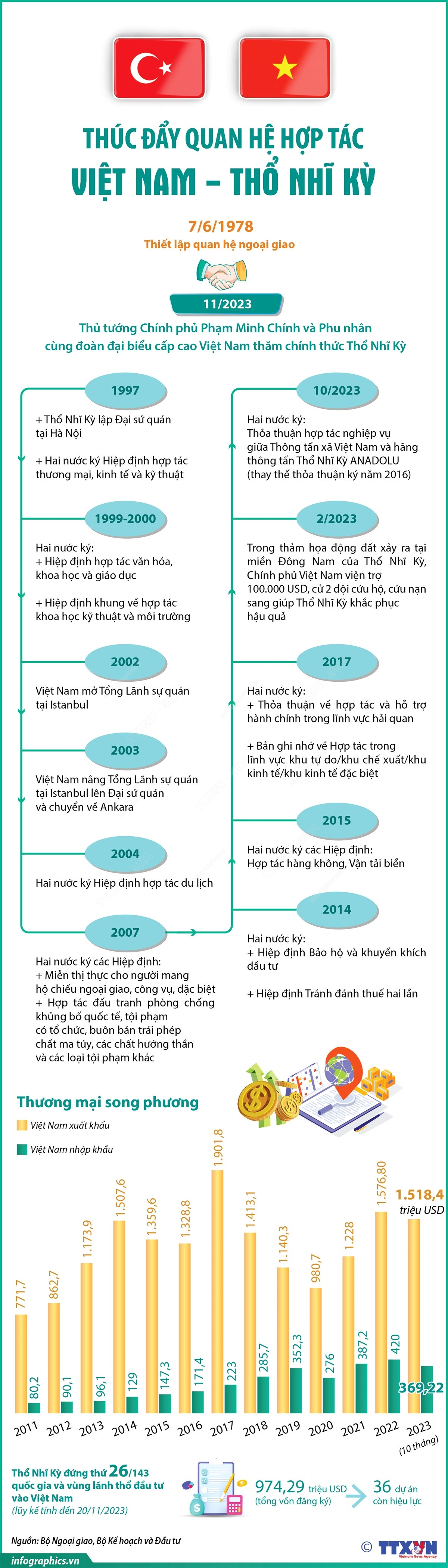 Infographics_vietnam_tho nhi ky 1.jpg
