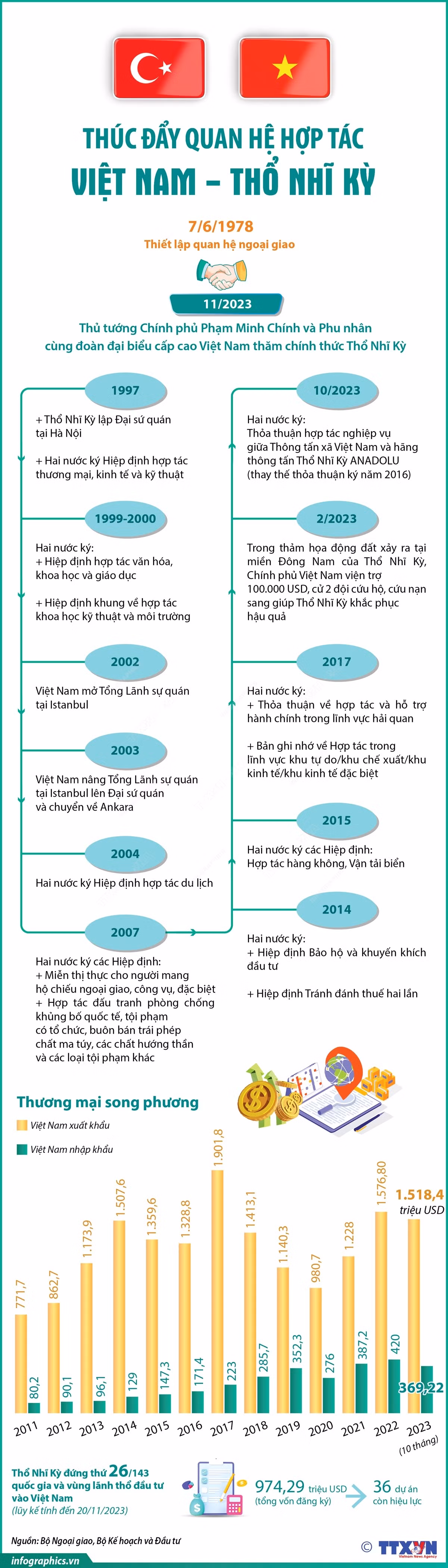 Infographics_vietnam_tho nhi ky 1.jpg