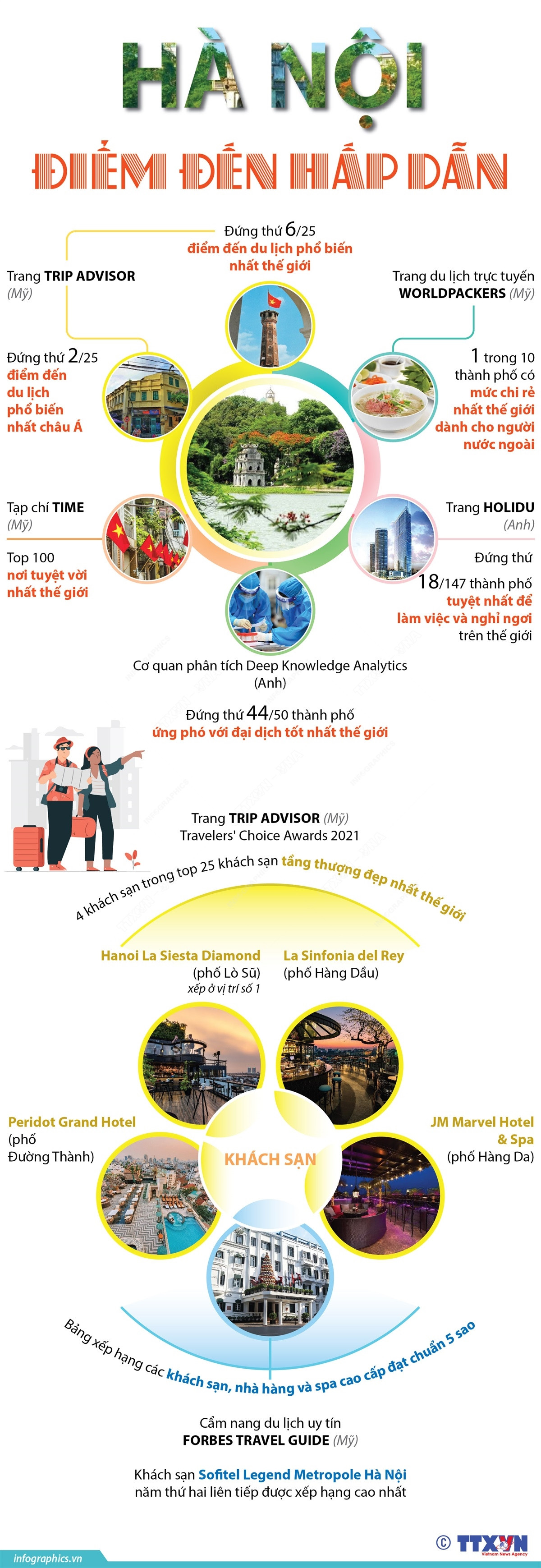 [Infographics] Hà Nội: Điểm đến hấp dẫn của du khách ảnh 1