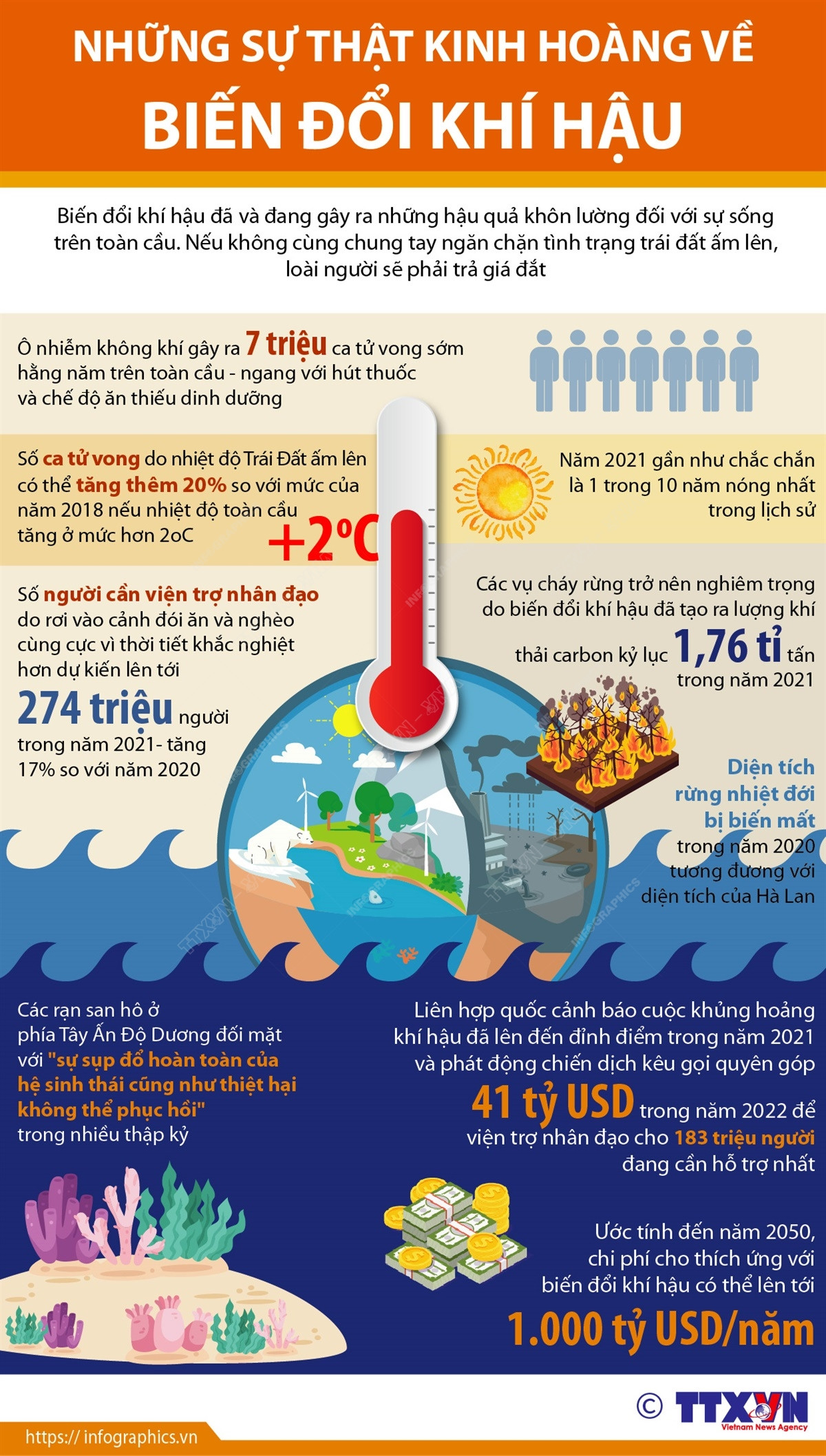 [Infographics] Những sự thật kinh hoàng về biến đổi khí hậu ảnh 1