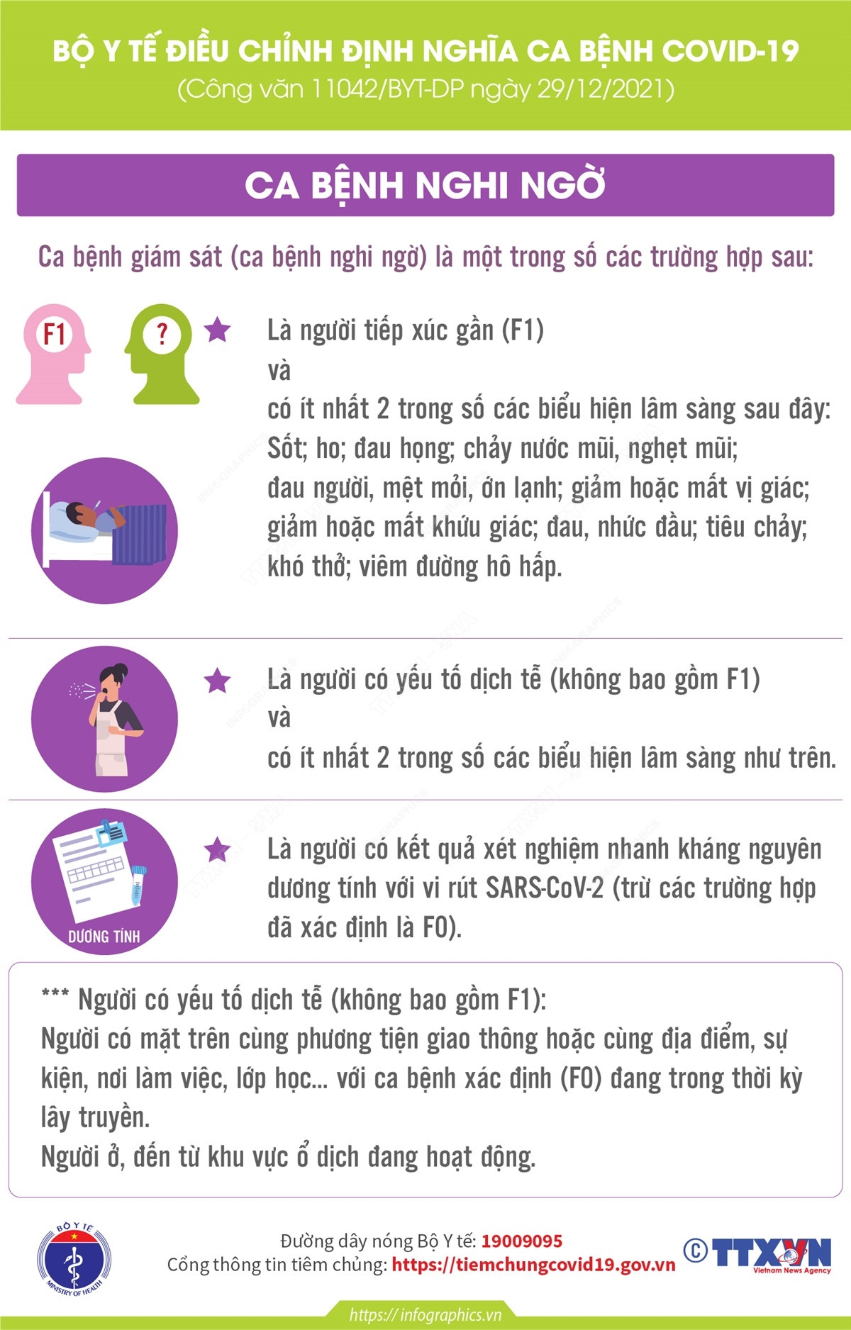 Bộ Y tế điều chỉnh định nghĩa ca bệnh COVID-19 là ca bệnh nghi ngờ ảnh 1