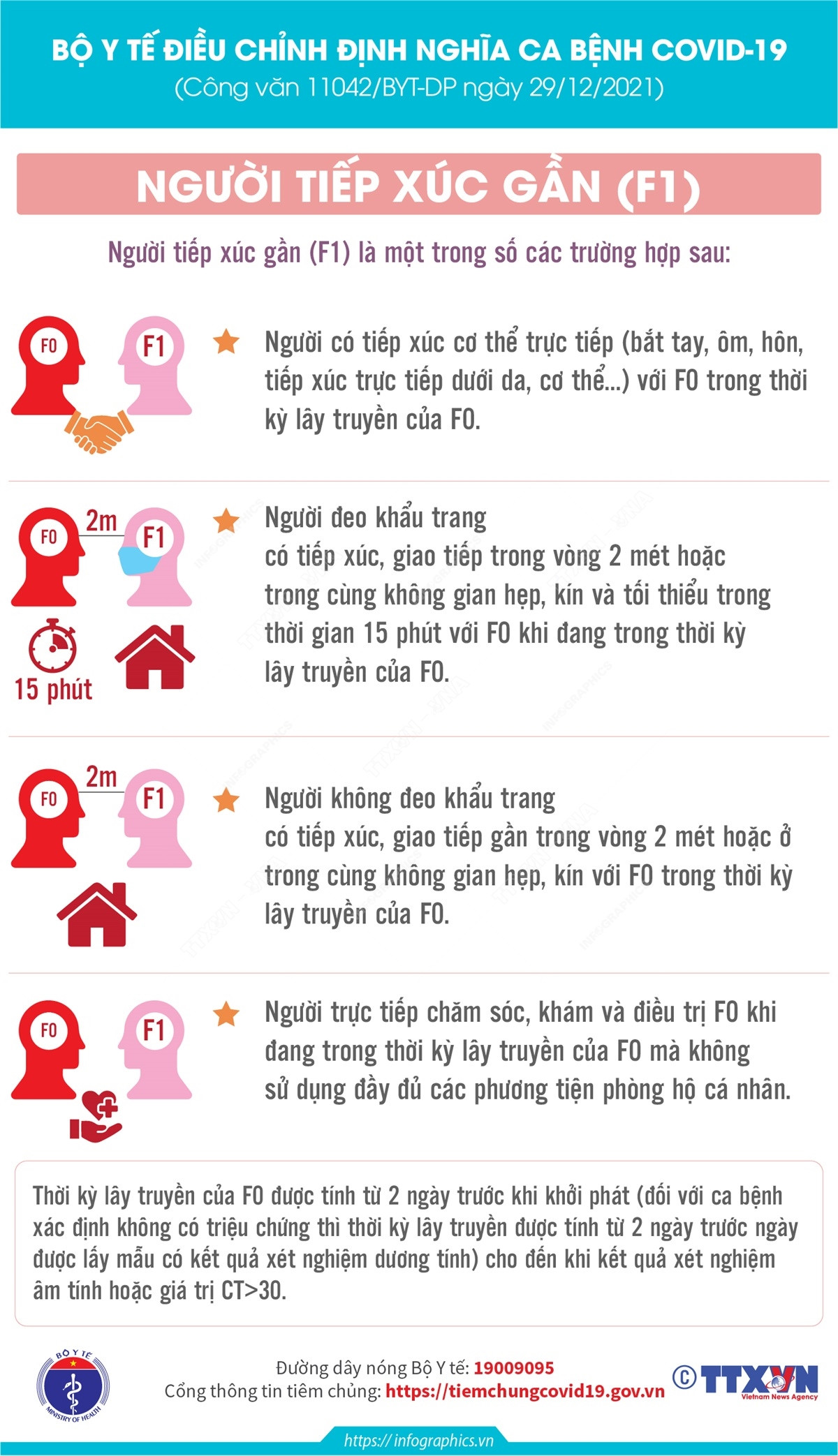 [Infographics] Bộ Y tế điều chỉnh định nghĩa ca bệnh COVID-19 là F1 ảnh 1